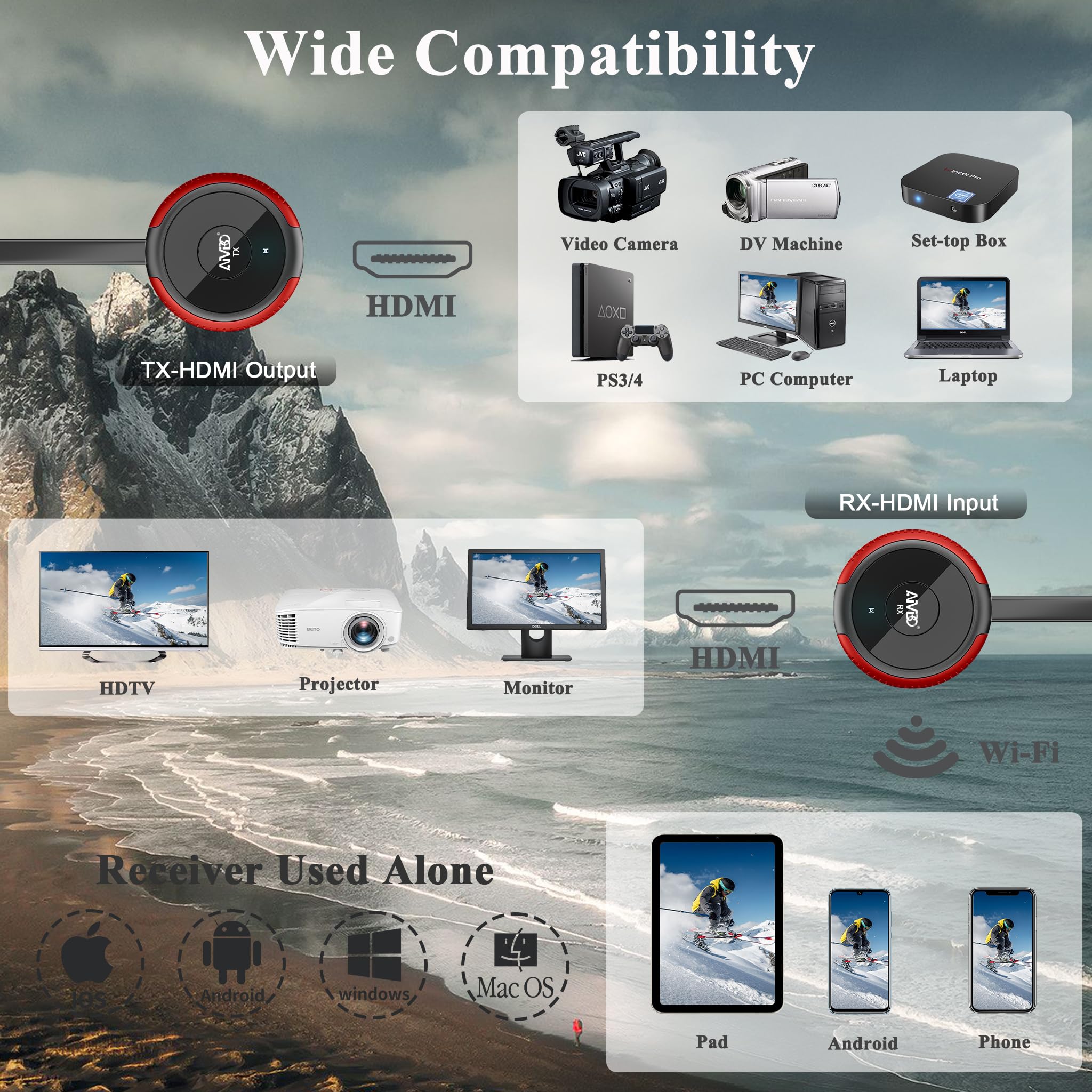 DRYMOKINI Wireless HDMI Transmitter and Receiver 1080P - 165FT/50M Range for HD Video & Audio Streaming from Laptop, Set-top Box, Camera to HDTV, Monitor, Projector | Plug & Play | Ideal for Home Theater, Gaming, Presentations & Office Meetings