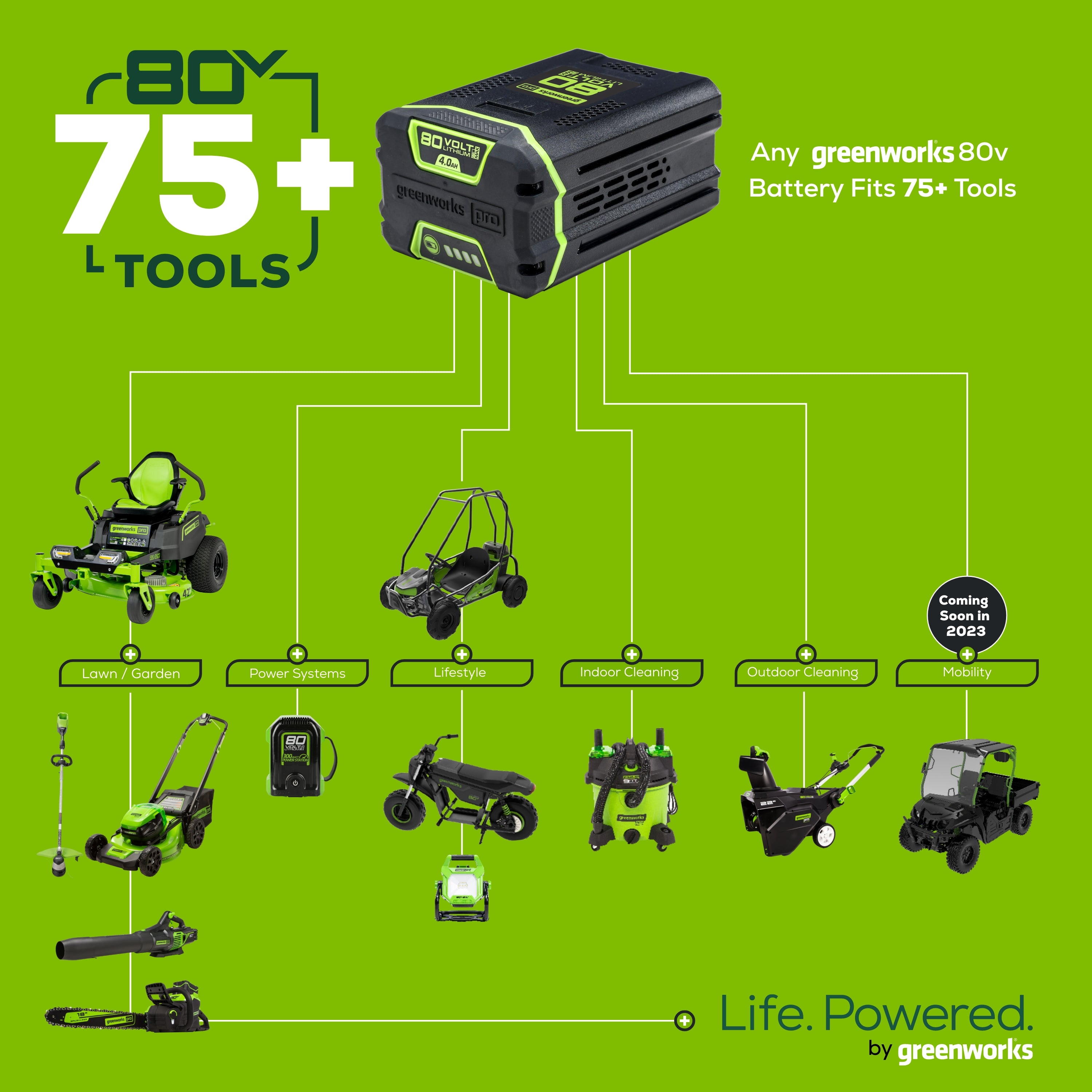 Refurbished 80V 21-Inch Cordless 3-in-1 Self-Propelled Lawn Mower with 5.0Ah Battery & Fast Charger - Perfect for Large Yards, Landscaping, and Professional Lawn Care