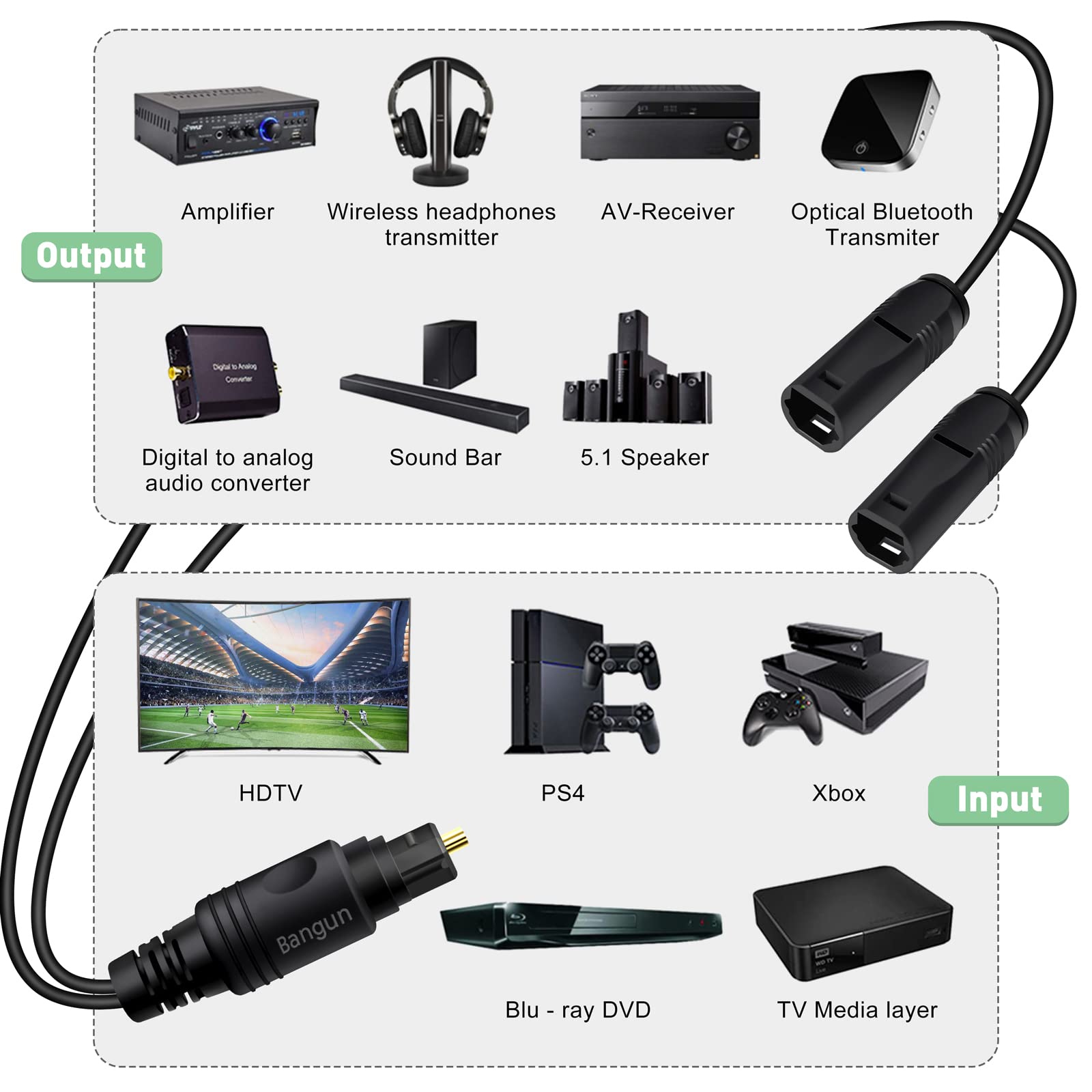 1x2 Digital Audio Splitter - Toslink Fiber Optic Splitter 1 Male to 2 Female for Home Theater, Xbox, PS3/PS4 - Perfect for Gaming & Home Entertainment Systems