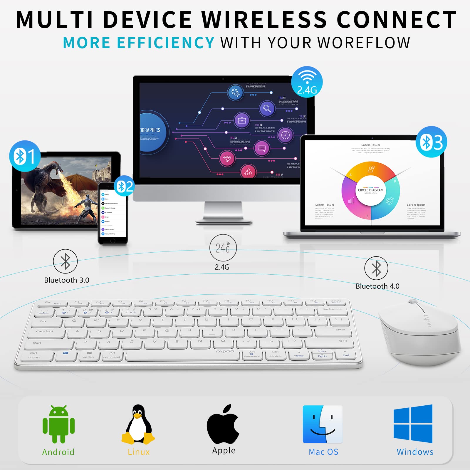 RAPOO Wireless Keyboard and Mouse Combo - Bluetooth Keyboard and Mouse Set, Compact Design with 1300 DPI for PC, Laptop, Desktop - Compatible with Windows XP/7/8/10 - Perfect for Office, Home, and Gaming Use