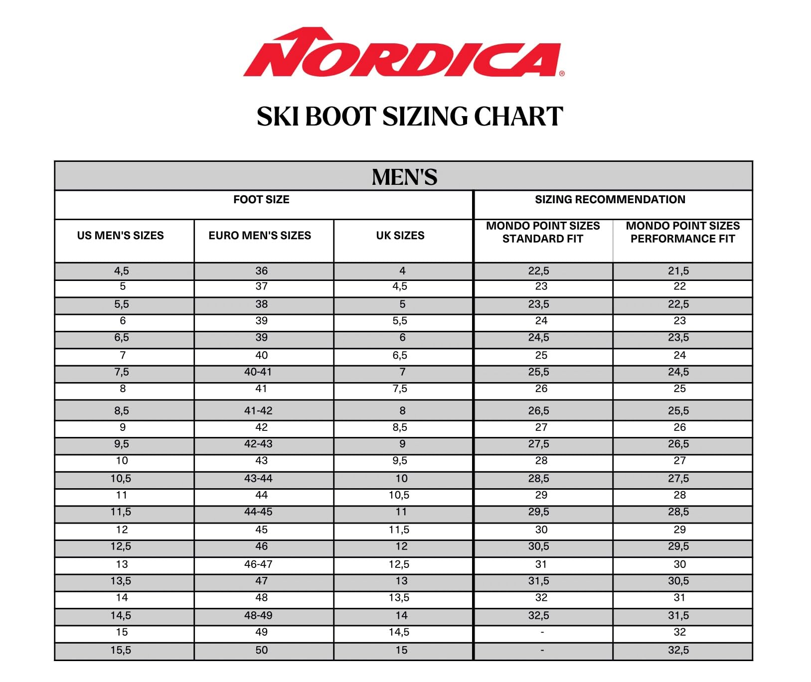 NORDICA Men's Sportmachine 3 80 Ski Boots - Insulated Adjustable Custom Fit Winter Snow Ski Boots for Alpine Skiing & Snowboarding | Perfect for Cold Weather & Mountain Adventures