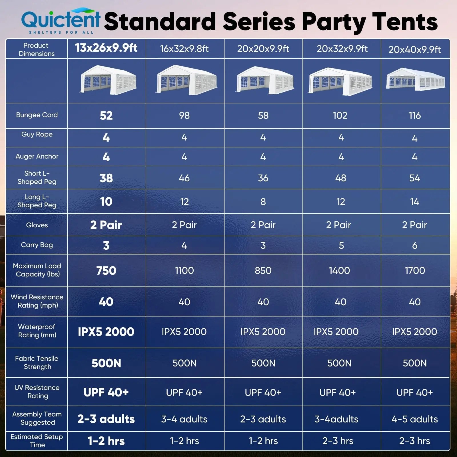 13' x 26' White Party Tent - Waterproof Outdoor Canopy for Weddings, Picnics & Backyard Events