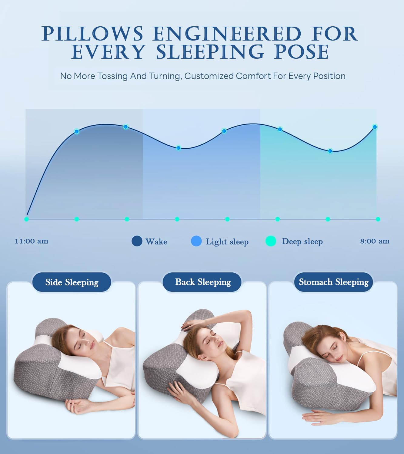 **Orthopedic Memory Foam Cervical Pillow for Neck Pain Relief - Ergonomic Contour Support Pillow for Side, Back & Stomach Sleepers - Hypoallergenic & Odorless - Dark Grey & White - Perfect for Travel, Office & Home Use**