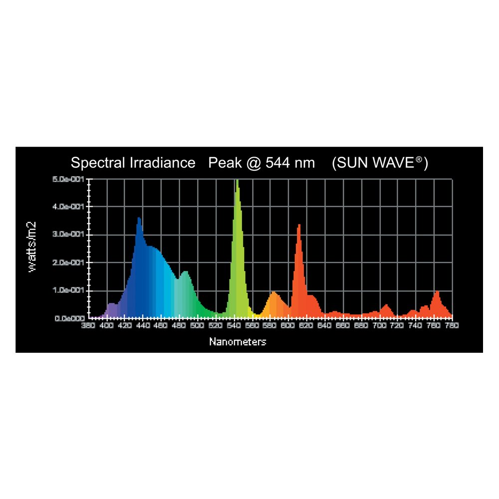 Wave Point 6-Pack Sun Wave HO T-5 39-Watt Universal Aquarium Light Bulbs for Saltwater & Freshwater Fish Tanks - Perfect for Coral Growth and Planted Aquariums