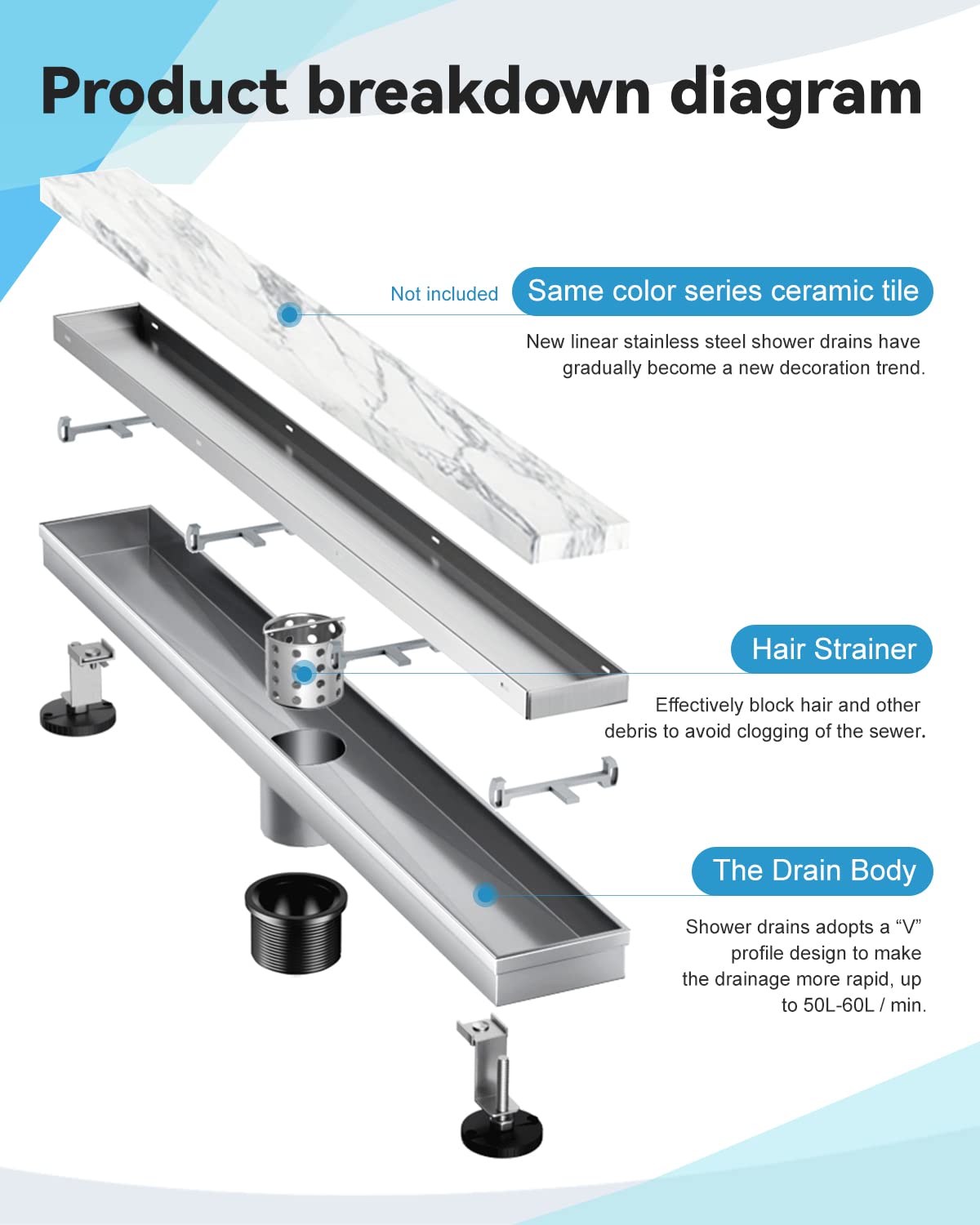 36 Inch Tile Insert Shower Drain - 2 in 1 Brushed Nickel Linear Drain with 304 Stainless Steel Grate | Perfect for Modern Bathroom Renovations & Walk-In Showers