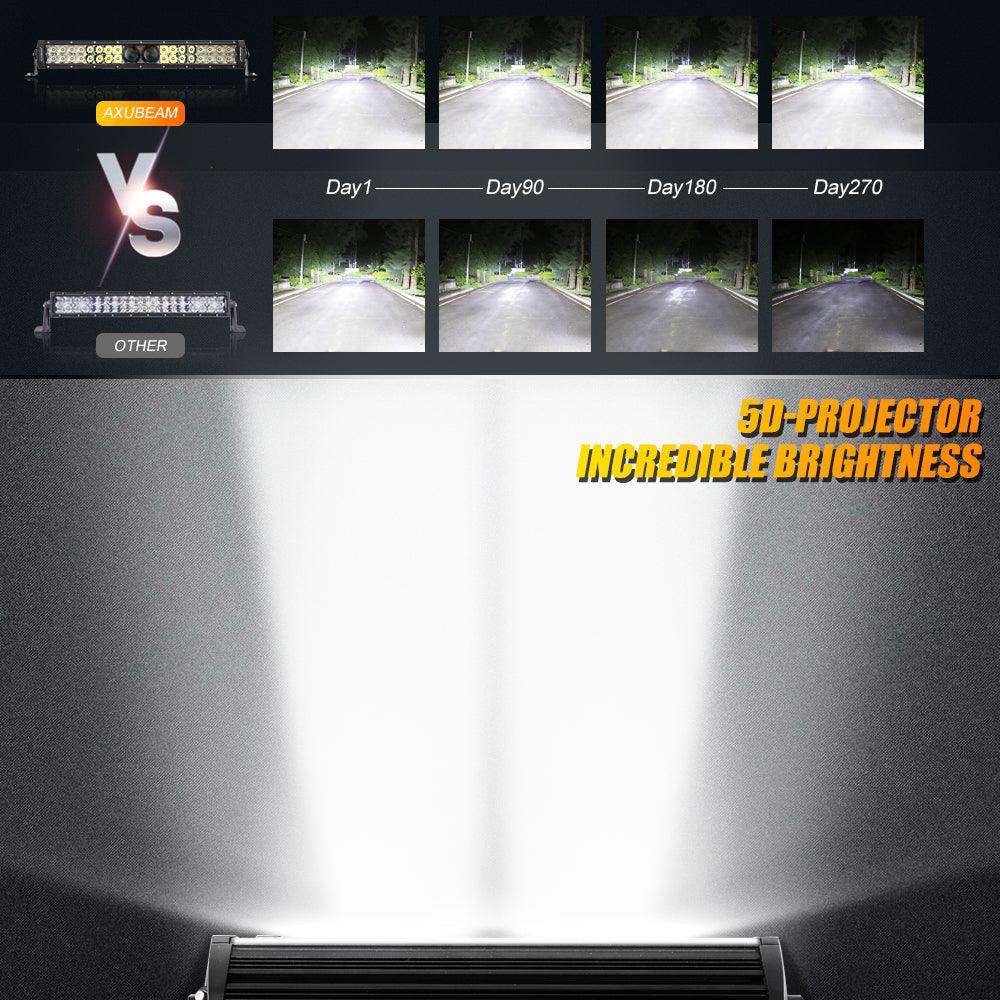 5 Inch 110W LED Driving Lights with Amber Covers & 22 Inch 5D PRO Series LED Light Bar Combo - High Performance Off-Road Lighting for CBR1000RR, ATV, UTV, Trucks and Buggies - Perfect for Night Riding, Trail Adventures and Off-Road Racing