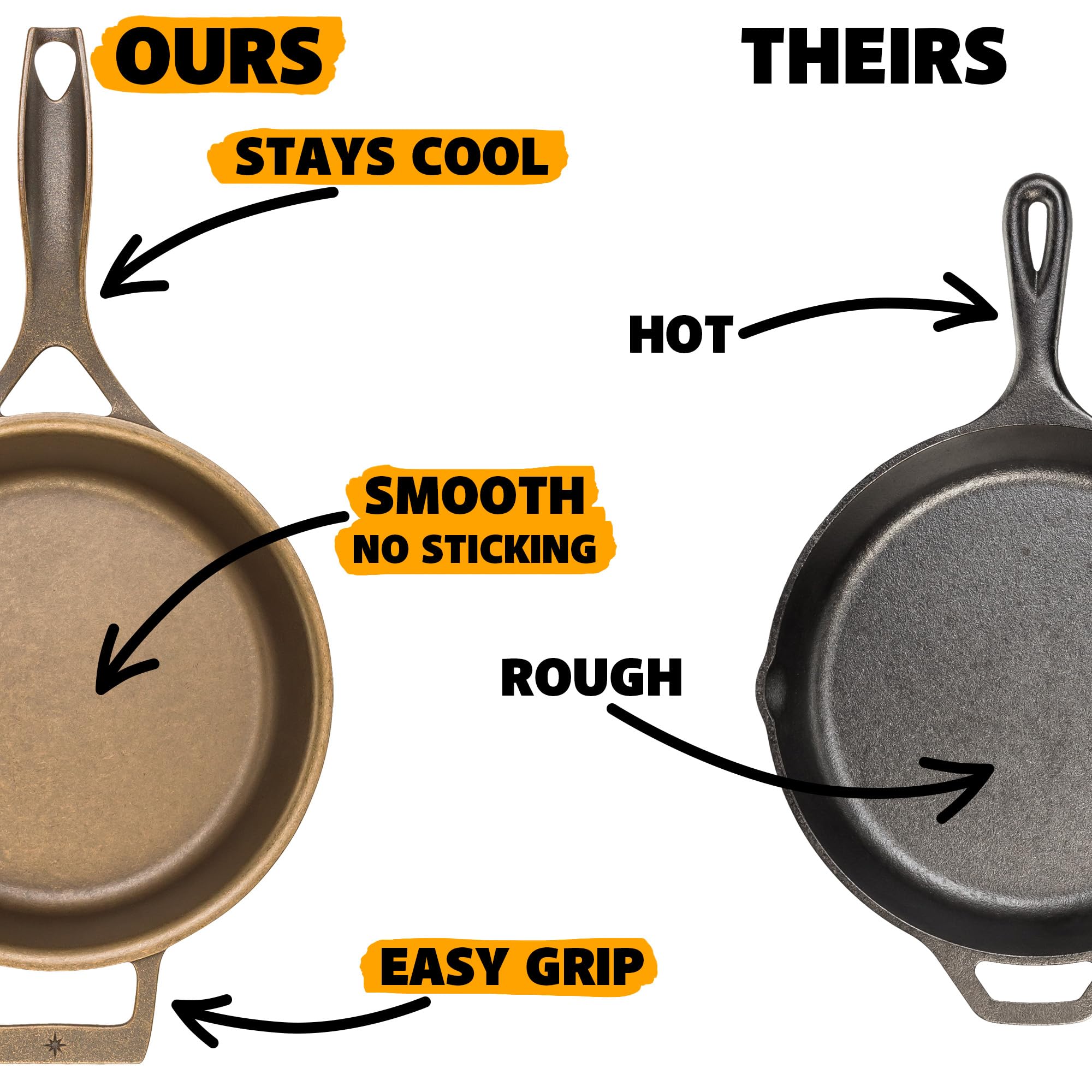 Premium 12-Inch Cast Iron Skillet – Made in USA, Pre-Seasoned, Even Heat Distribution, Nonstick Surface for Grilling, Frying, Baking & Searing – Perfect for Camping, Outdoor Cooking & Home Kitchen Use
