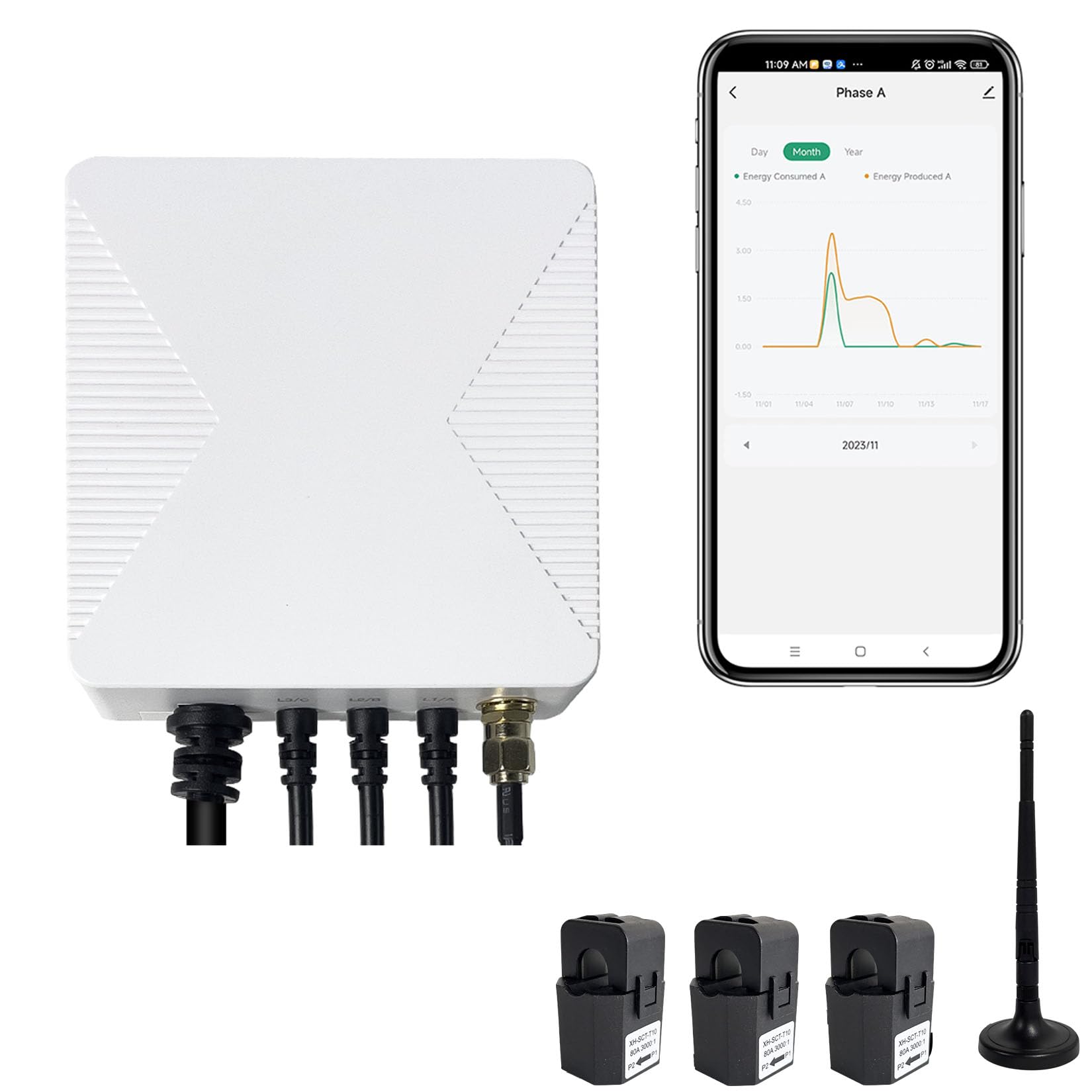 Smart Home Energy Monitor with 3x 200A Circuit Sensors - Real-Time Electricity Usage Tracker, WiFi Power Meter for Solar/Net Metering - Home Automation & Energy Control for Smart Homes & Solar Systems