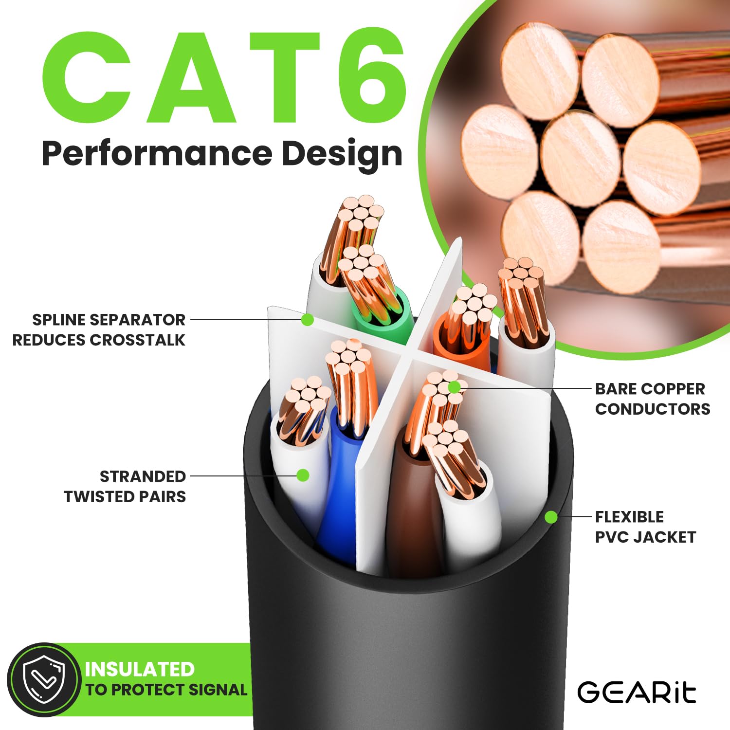 GEARit Cat 6 Ethernet Cable 24-Pack (7 Feet) - 10Gbps High-Speed Internet Cable, Snagless RJ45 Gold-Plated Connectors, Cat6 Network Patch Cord for PC, Laptop, TV, Router, Gaming, Home Office & Data Center - Black