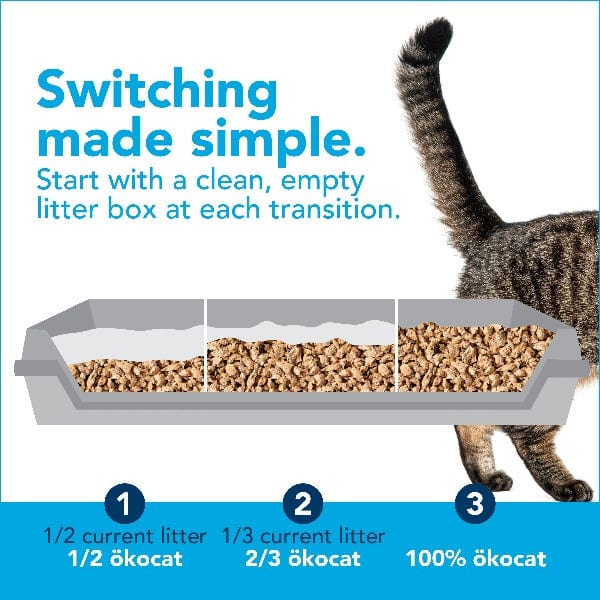 ökocat Original Premium Clumping Wood Cat Litter - 12.6lb Natural & Eco-Friendly | Low Dust, High Absorbency for Odor Control | Perfect for Multi-Cat Homes & Small Spaces