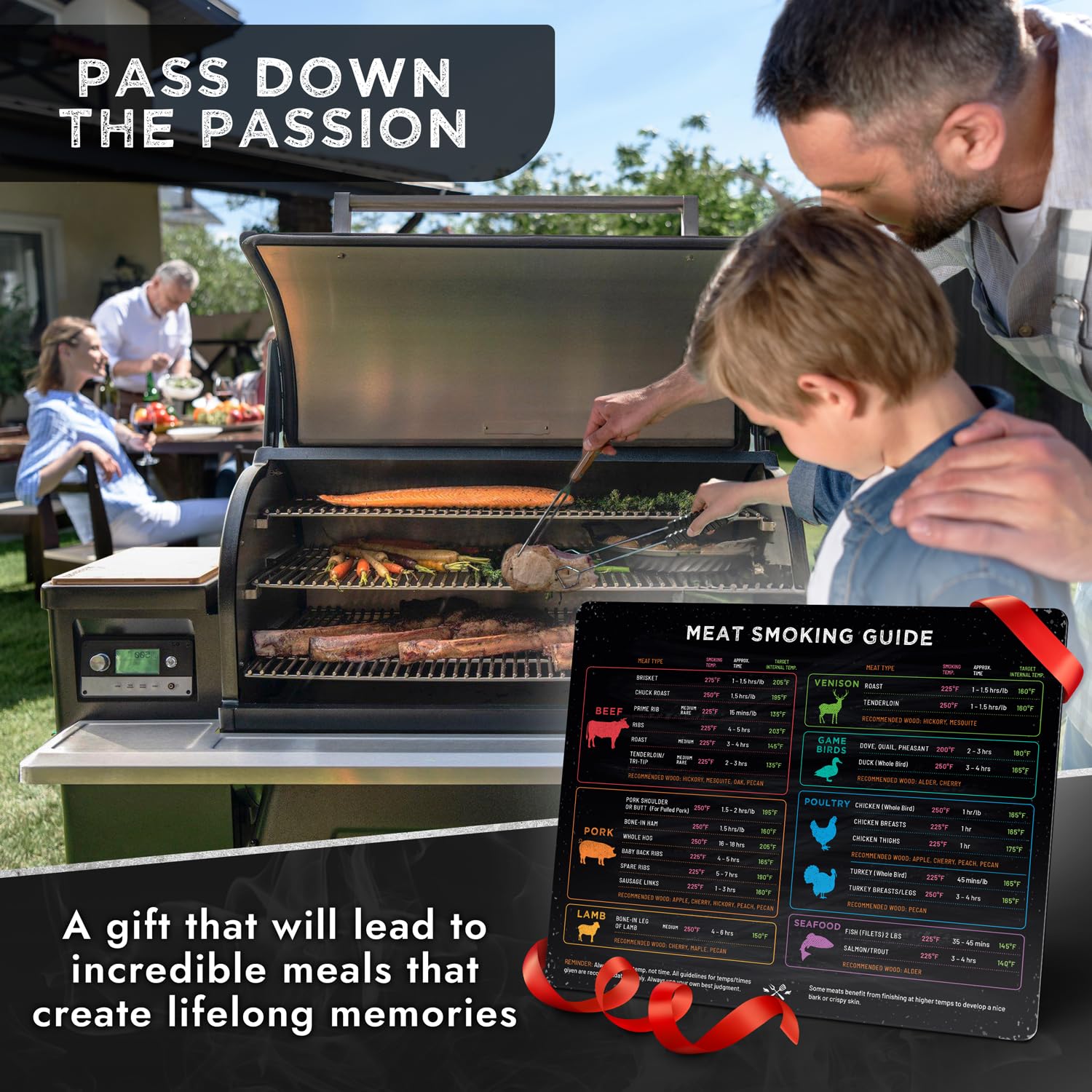 Levain & Co Meat Smoking Magnet - Horizontal BBQ Smoker Guide with Wood, Time & Temp Chart - Pellet Grill Accessories for Outdoor Cooking - Perfect Grilling Gifts for BBQ Enthusiasts (Ideal for Backyard BBQs, Camping & Tailgating)