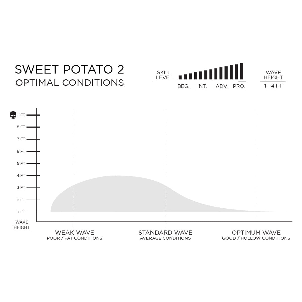 Firewire Sweet Potato 6'2 Surfboard with Black Futures Fins - High Performance Surfboard for Small to Medium Waves | Perfect for Beach, Reef, and Point Breaks