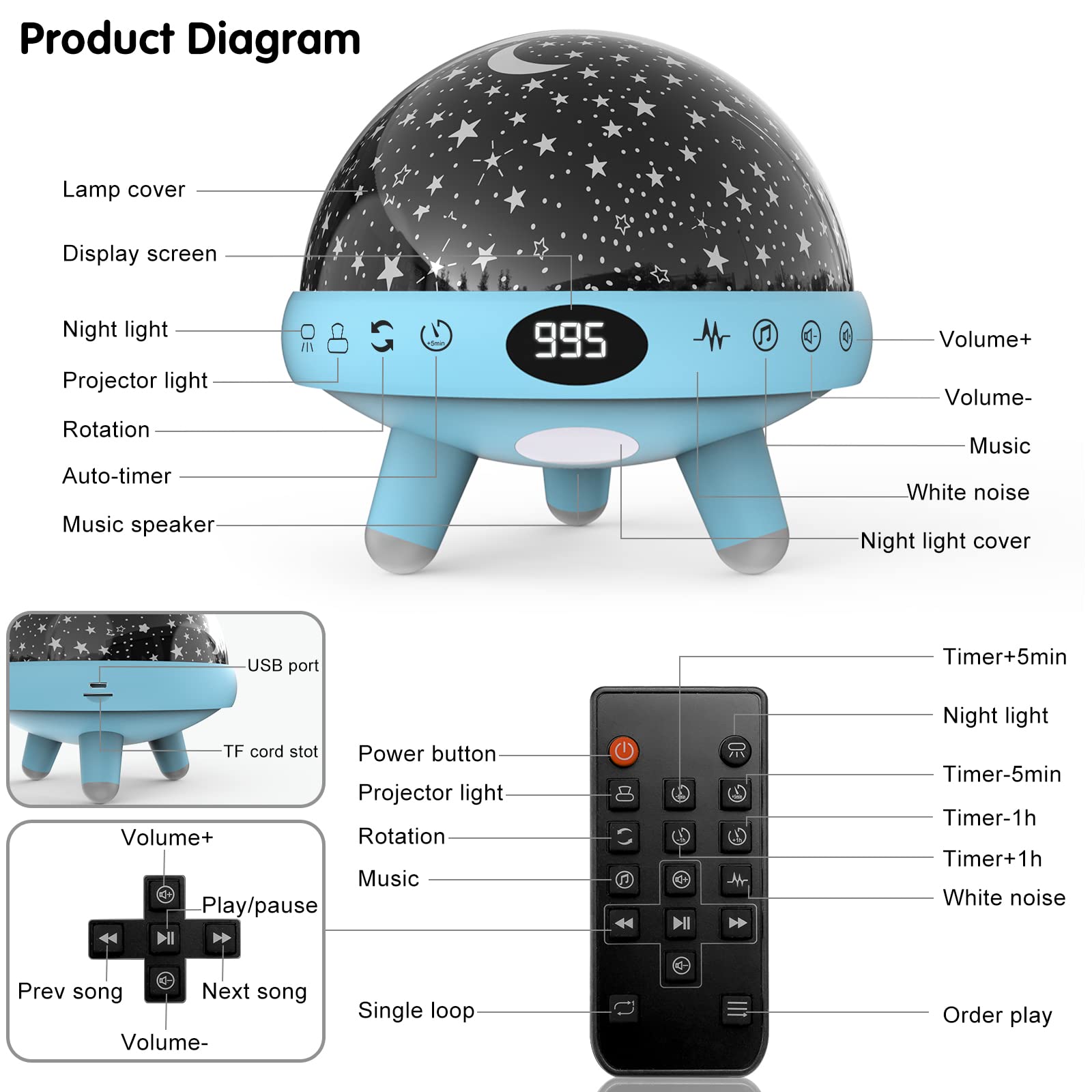 YACHANCE Kids Night Light with Sound Machine - Star Projector & White Noise Soother for Baby Nursery, 9 Natural Sounds & 20 Lullabies, Remote Timer - Perfect for Bedtime, Relaxation & Sleep Training