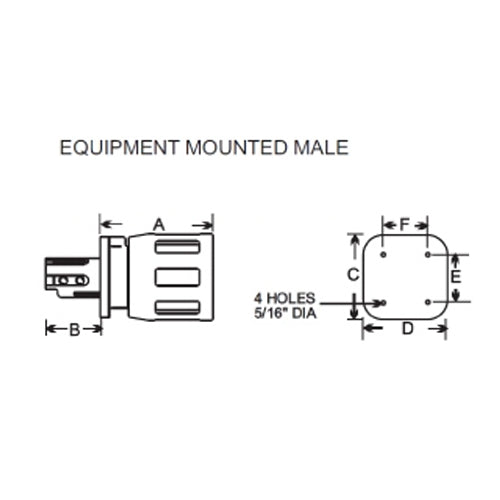 Patton & Cooke 600V/1100V Cable Couplers & Equipment Mount Connectors - 145A to 225A - Heavy Duty Electrical Connectors for Industrial & Commercial Applications
