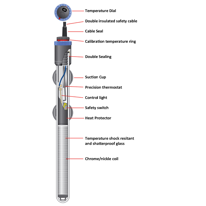 Eheim Jager Aquarium Heater 50W - Submersible Fish Tank Heater for 25-60L (6-16 Gallon) Tanks - Precise Temperature Control for Tropical Fish, Betta, Goldfish - Ideal for Freshwater & Saltwater Aquariums