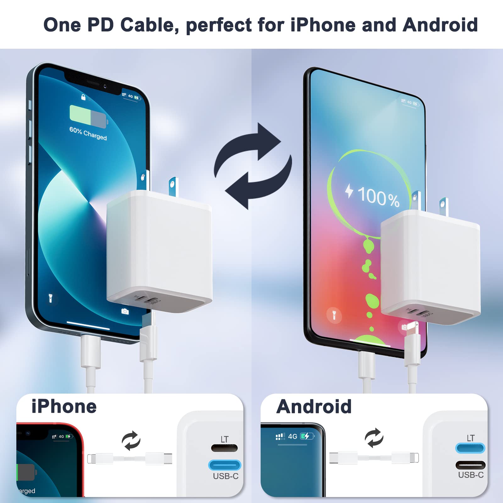20W USB C Wall Charger Fast Charging - Dual Port PD QC3.0 Power Adapter for iPhone 11/12/13/14/Pro Max, iPad Pro, AirPods Pro, Samsung Galaxy & Android Phones - Perfect for Travel, Home & Office Use