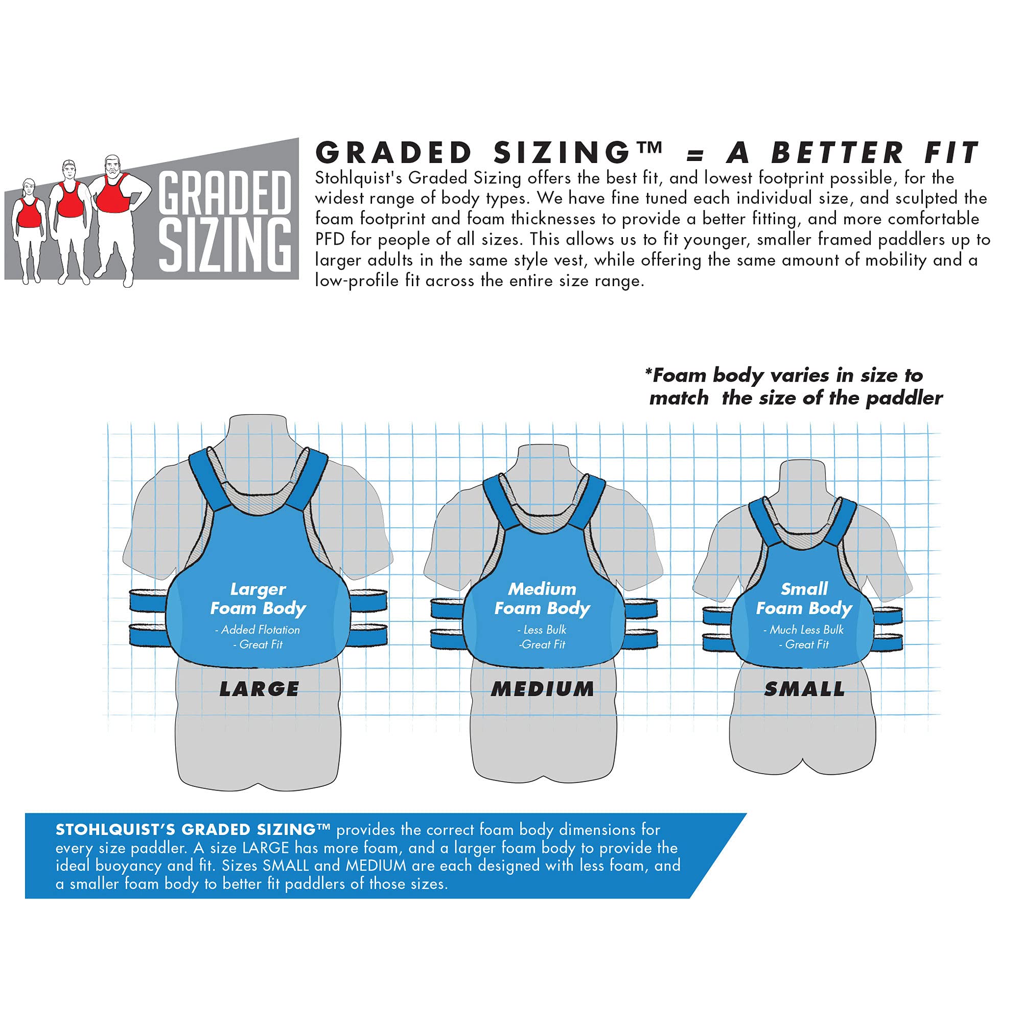 Stohlquist Men's Cadence Life Jacket PFD - US Coast Guard Approved Safety Vest for Kayaking, Boating & Water Sports