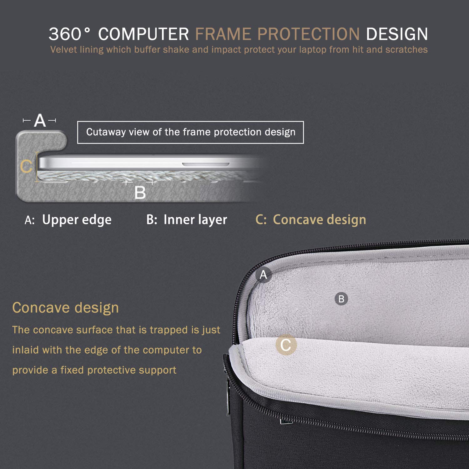 Voova 13-13.6 Inch Waterproof Laptop Sleeve Case - Compatible with MacBook Air/Pro 13 M2/M1, Surface Laptop 5/4, Surface Pro X/9/8, iPad Pro 12.9 - Shockproof Computer Bag with Handle (Black) - Perfect for Travel, Work & School Protection