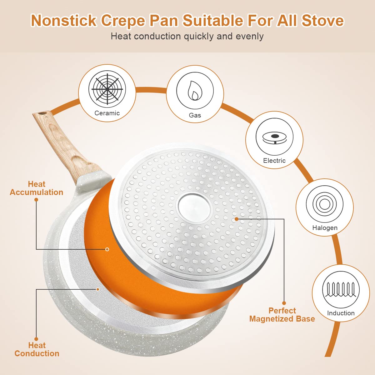8 Inch Nonstick Crepe Pan with Spreader - Roti, Dosa, Tortilla, Tawa Flat Griddle Pan - Induction Compatible - Perfect for Indian Cooking, Breakfast Crepes & Mexican Cuisine - White
