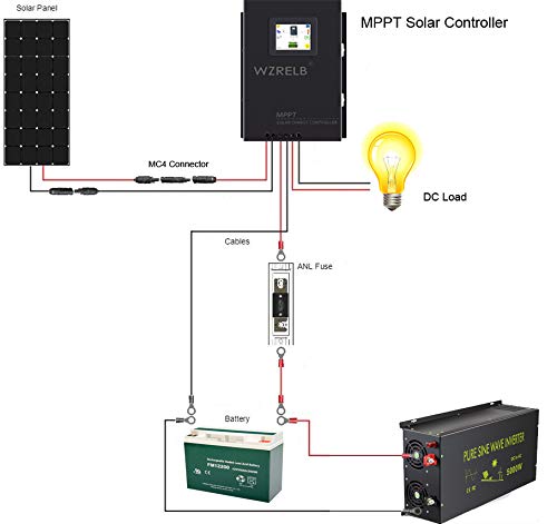 WZRELB 60A MPPT Solar Charge Controller 12V/24V/48V Auto & 18V/36V Manual, Max PV 170V with LCD Touch Screen - Perfect for RV, Marine, Off-Grid Solar Systems & Battery Charging