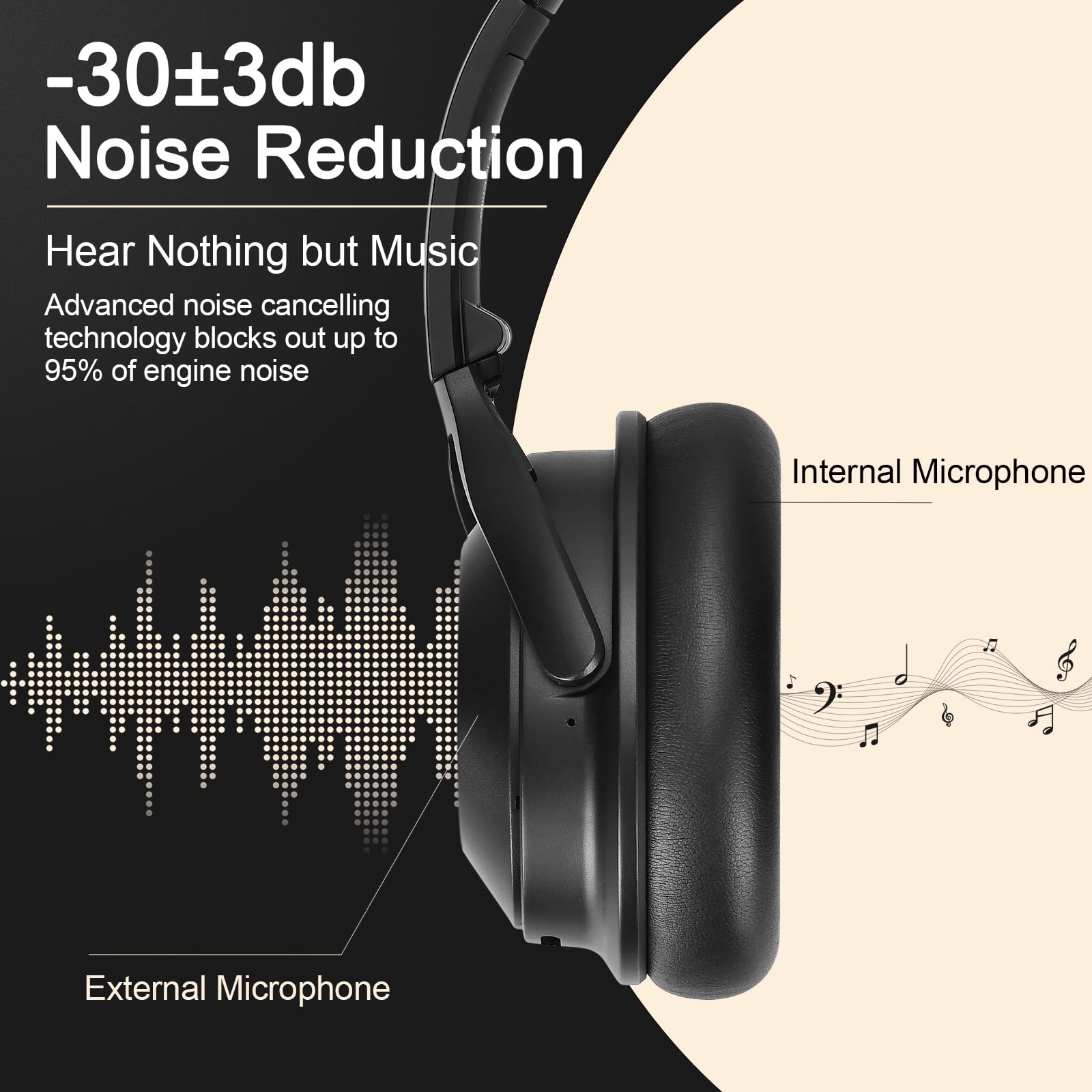 RORSOU A6 Hybrid Active Noise Cancelling Wireless Bluetooth Headphones with Mic, Transparent Mode & HiFi Stereo Sound - Over Ear Headset with Memory Foam Ear Cups, Low Latency for Gaming & Travel (Black) - Perfect for Commuting, Office Work & Music Lovers