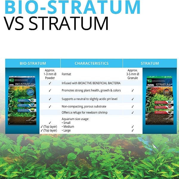 Fluval Bio Stratum Planted Aquarium Substrate - Natural Volcanic Soil for Healthy Plant Growth, Ideal for Shrimp Tanks & Aquatic Plants | Perfect for Freshwater Aquascaping & Fish Tank Setup