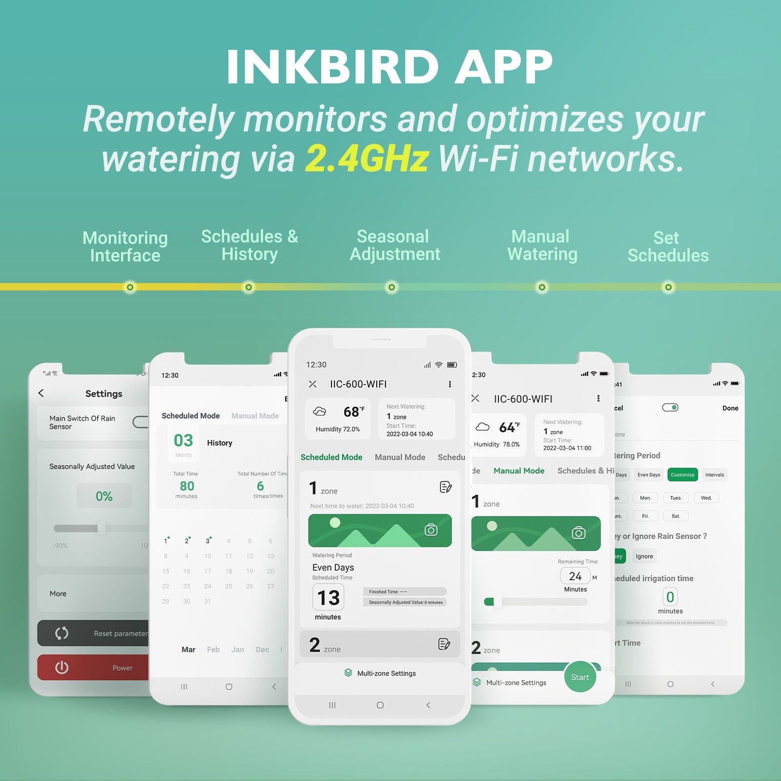 6 Zone Smart Sprinkler Controller with WiFi - IIc 600 Outdoor Irrigation System for Lawn & Garden Watering Automation