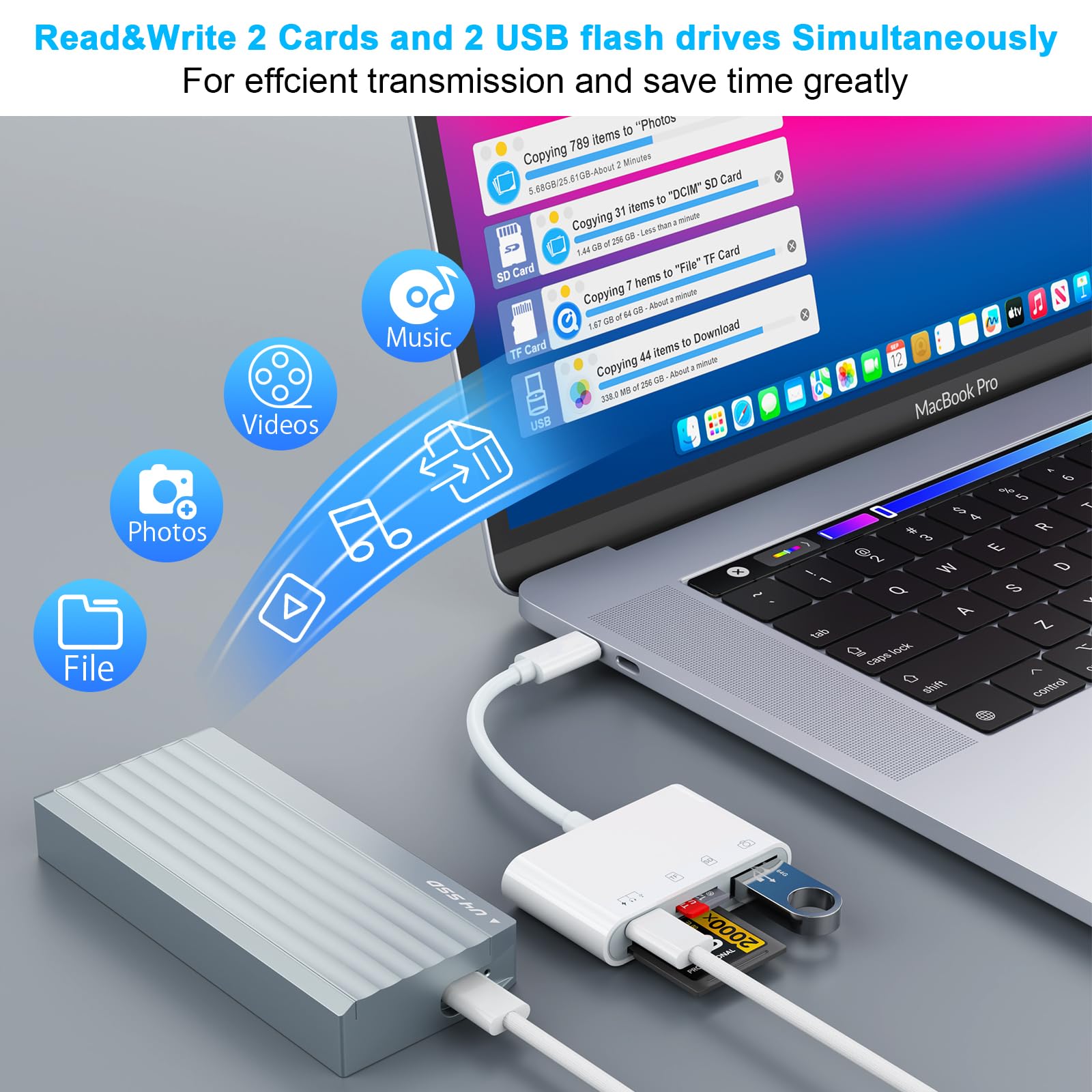 4-in-1 USB C SD Card Reader - OTG Adapter for Micro SD/SD/Type-C/USB - Compatible with iPhone 15/Pro/Plus, iPad Pro, MacBook, Galaxy S8-S24 - Perfect for Photo Transfer, Data Backup & Mobile File Management