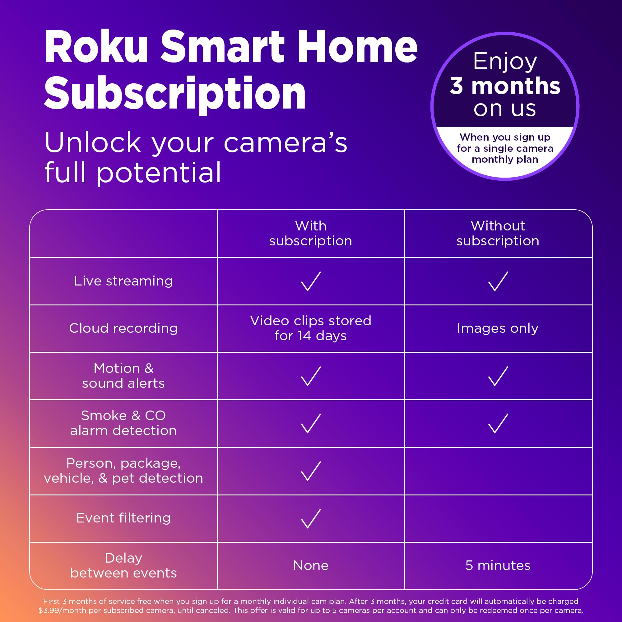 Roku Floodlight Camera - Wired Outdoor Security Camera with 270° View, 1080p HD Night Vision, Dimmable Floodlights, Motion & Sound Detection - Ideal for Home Security, Garage & Backyard Monitoring (90-Day Subscription Included)