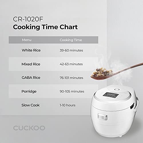Refurbished B Grade 10-Cup Micom Rice Cooker (CR 1020F) - Perfect for Family Dinners, Meal Prep & Small Gatherings