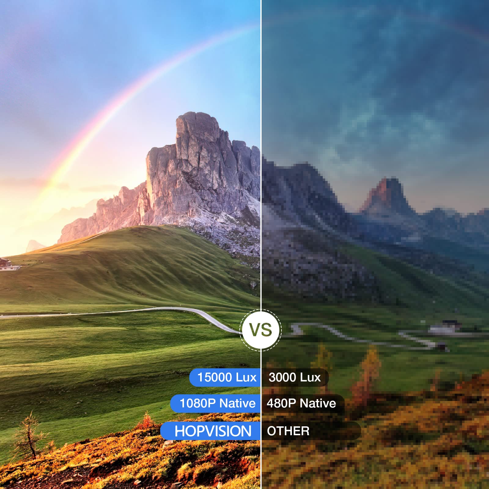 HOPVISION Native 1080P Full HD Projector - 9500Lux Brightness, 150000 Hours LED Life, 4K Support, 350