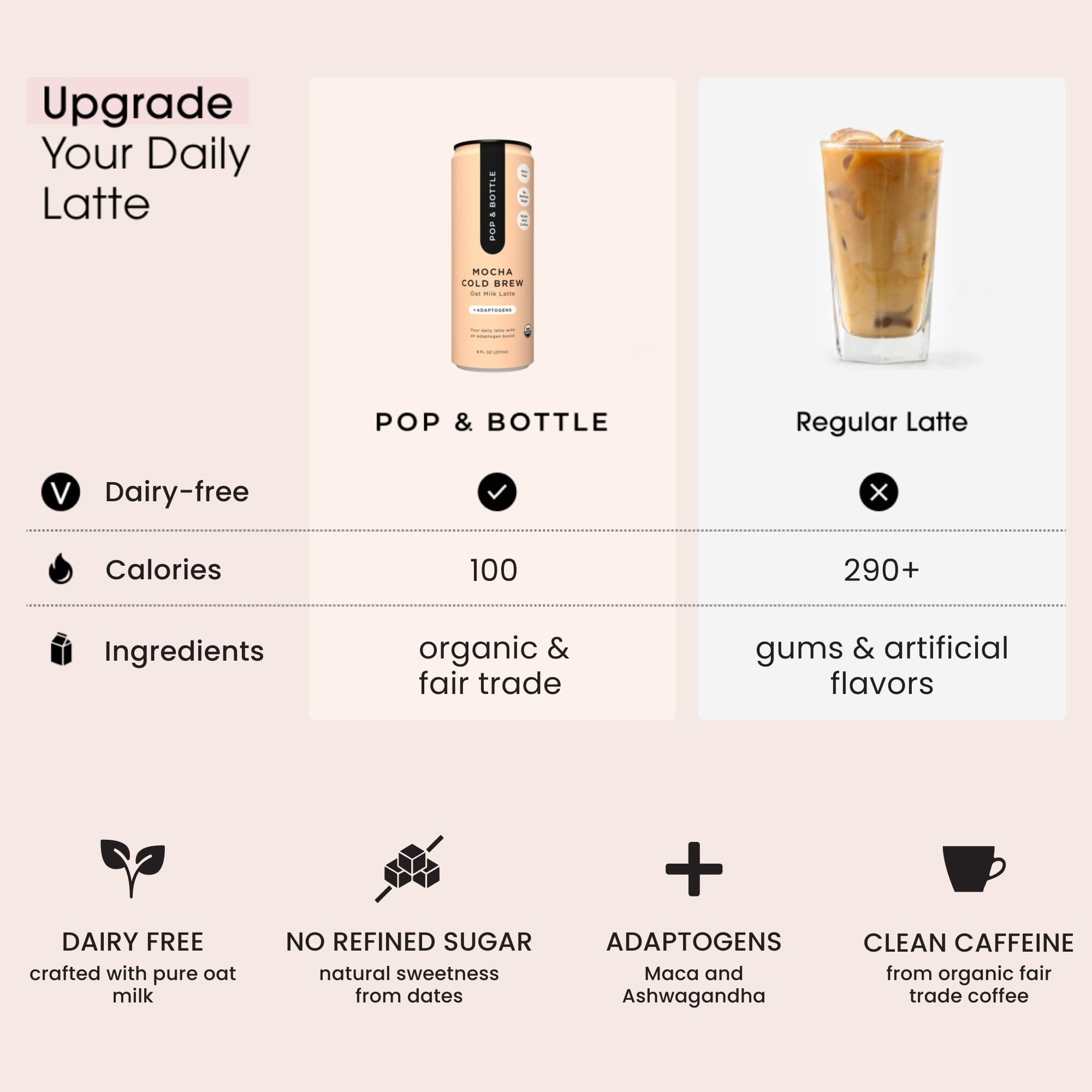 Organic Oat Milk Lattes with Adaptogens - Mocha Flavor | 8 Fl Oz (Pack of 24) | Maca, Ashwagandha, MCT Oil, Cold Brew Coffee | Dairy-Free, Gluten-Free, Lightly Sweetened with Dates | Perfect for On-the-Go Breakfast, Office Snacks & Post-Workout Recovery