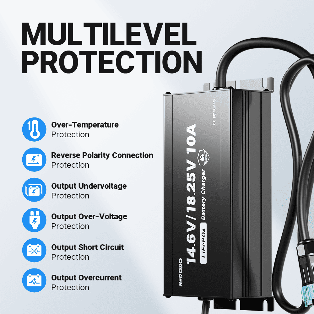 Redodo 14.6V/18.25V 10A Fast Lithium Battery Charger for Power Tools, E-Bikes, and Scooters - Smart Charging with Overcharge Protection | Perfect for DIY Projects and Outdoor Adventures