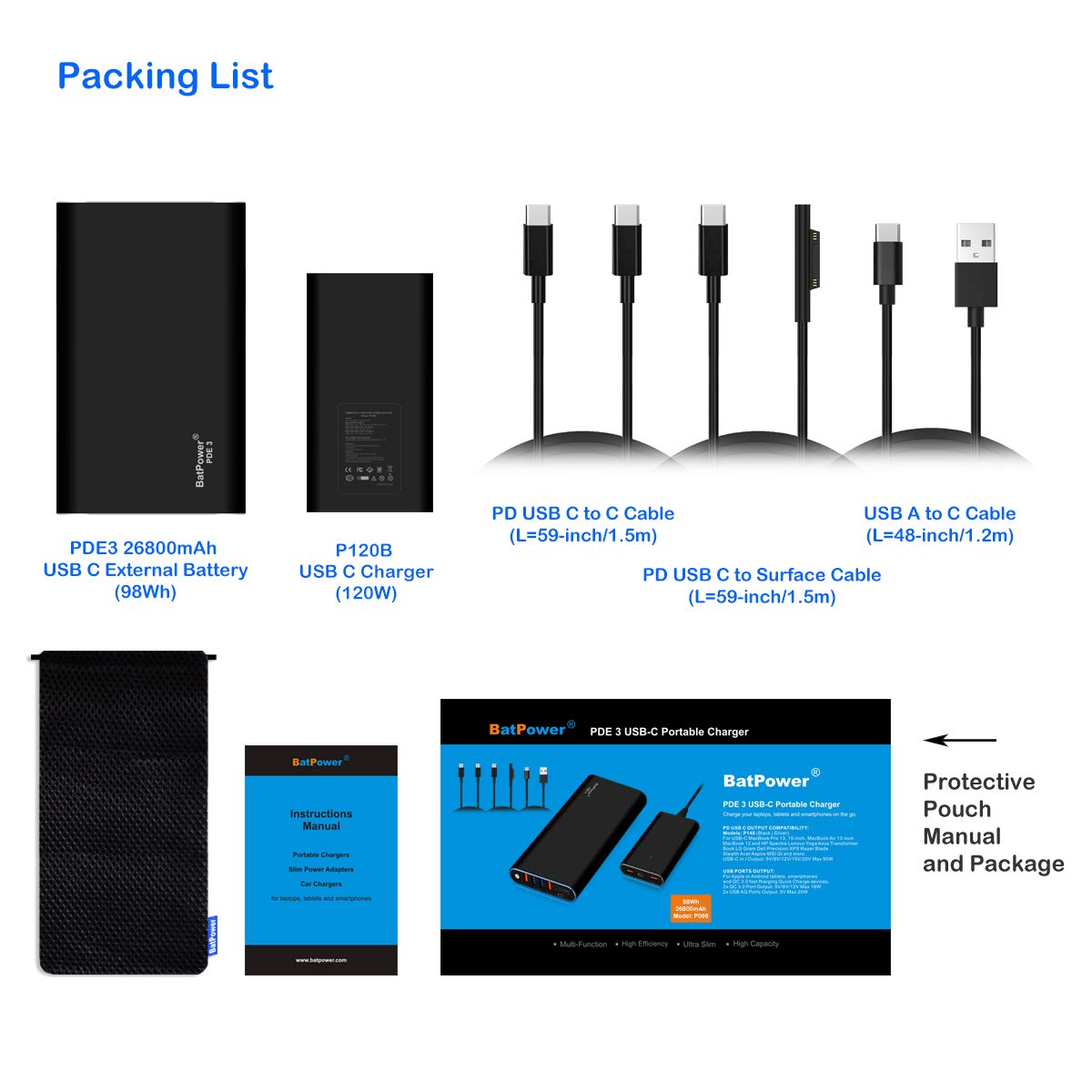 BatPower 98Wh 140W High-Speed PD USB-C Portable Charger - Compatible with Microsoft Surface Pro 8/7/6/5/4/3, Surface Go, Surface Book 3/2, Laptops & USB-C Devices | Perfect for Travel, Business & Remote Work Power Backup