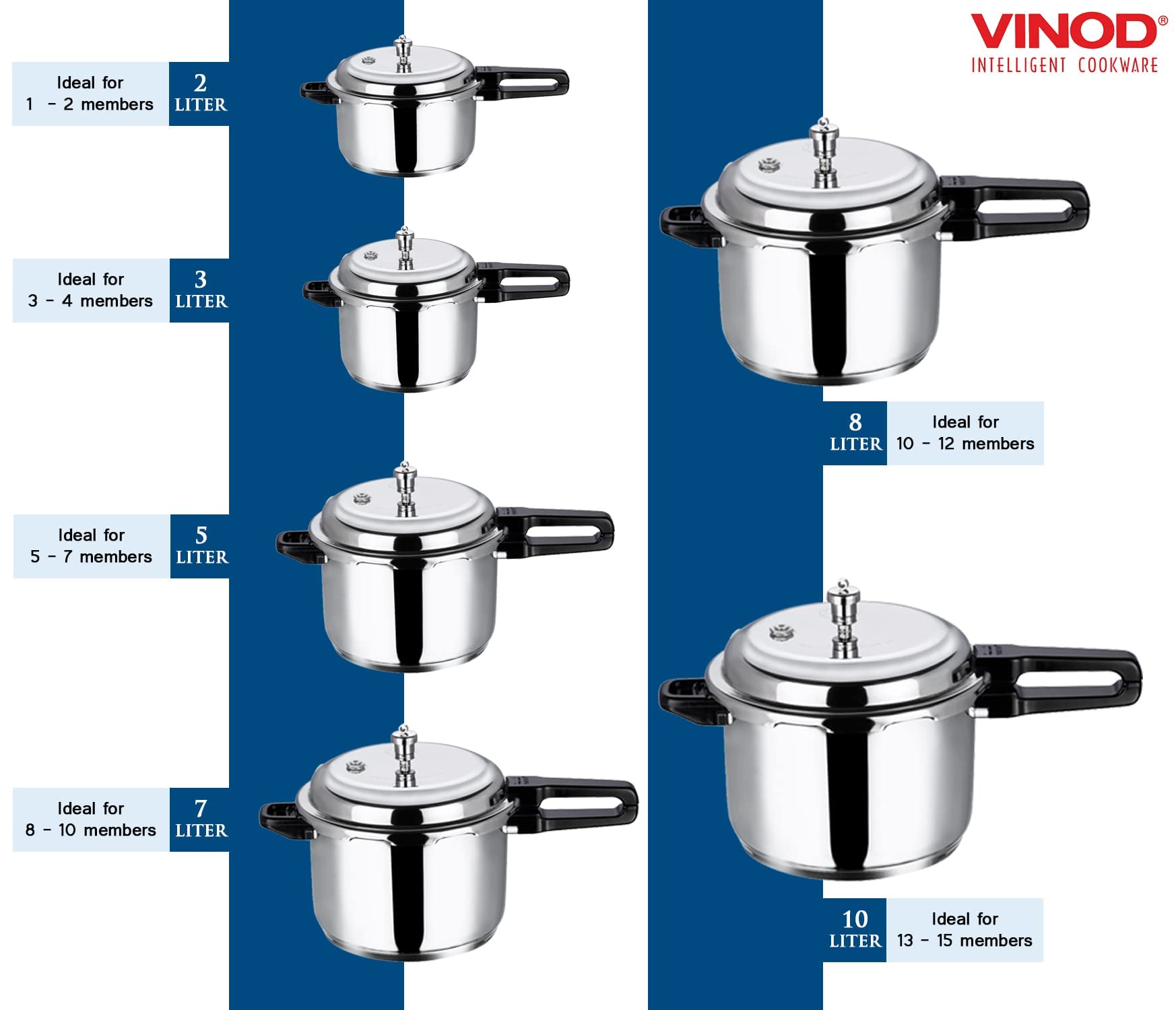 Vinod Stainless Steel Pressure Cooker 5L with Outer Lid - Induction Base & Sandwich Bottom - Perfect for Indian Cooking, Soups, Rice & Quinoa - Ideal for Home Kitchens & Meal Prep
