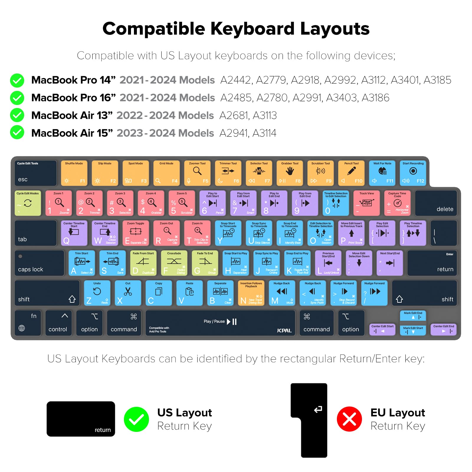 JCPal Avid Pro Tools Shortcut Keyboard Cover for MacBook Pro 14/16