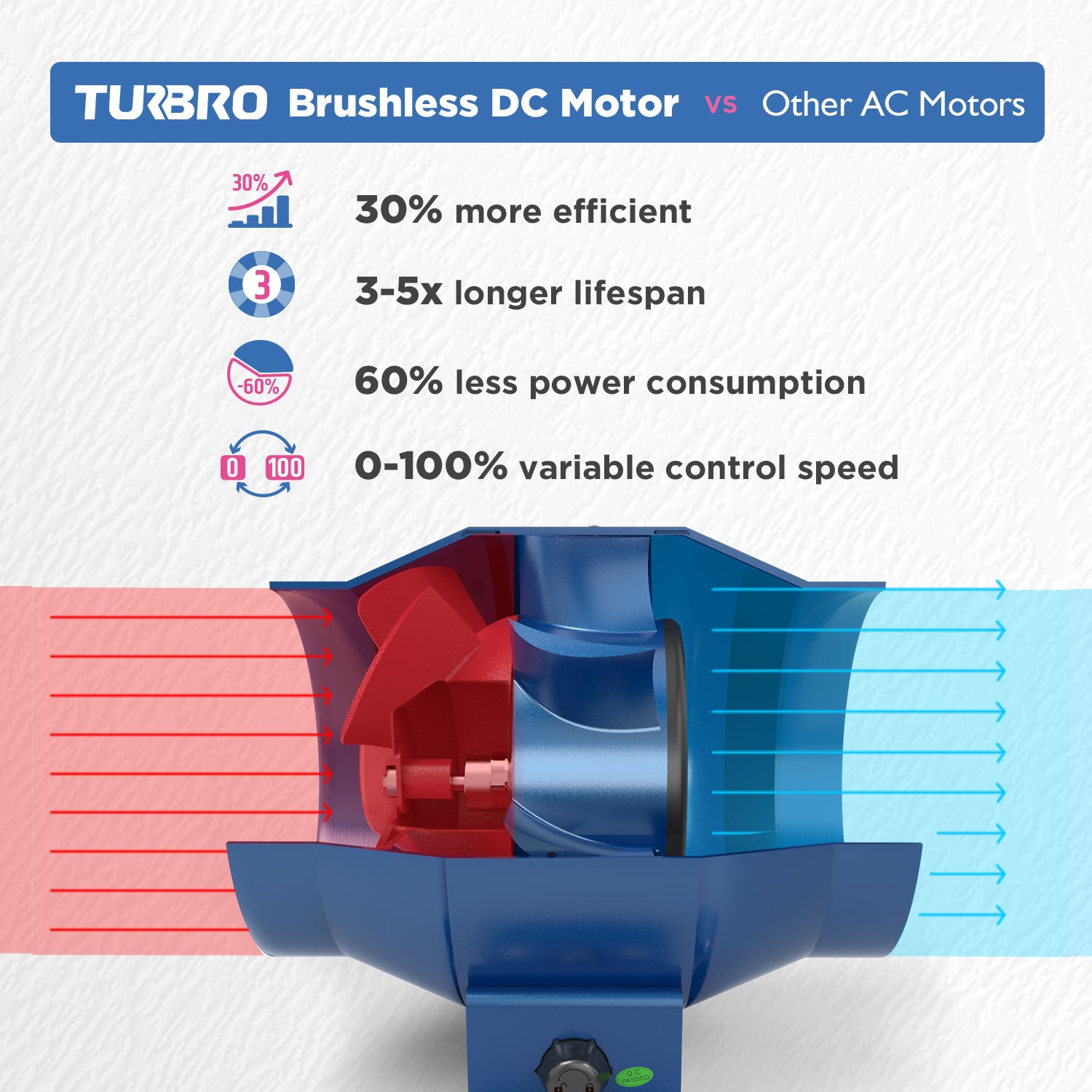Airsupply ES4 Inline Duct Fan - 4 Inch High CFM Ventilation Fan for Grow Tents, Hydroponics & Home Ventilation | Quiet & Energy Efficient Air Circulation System