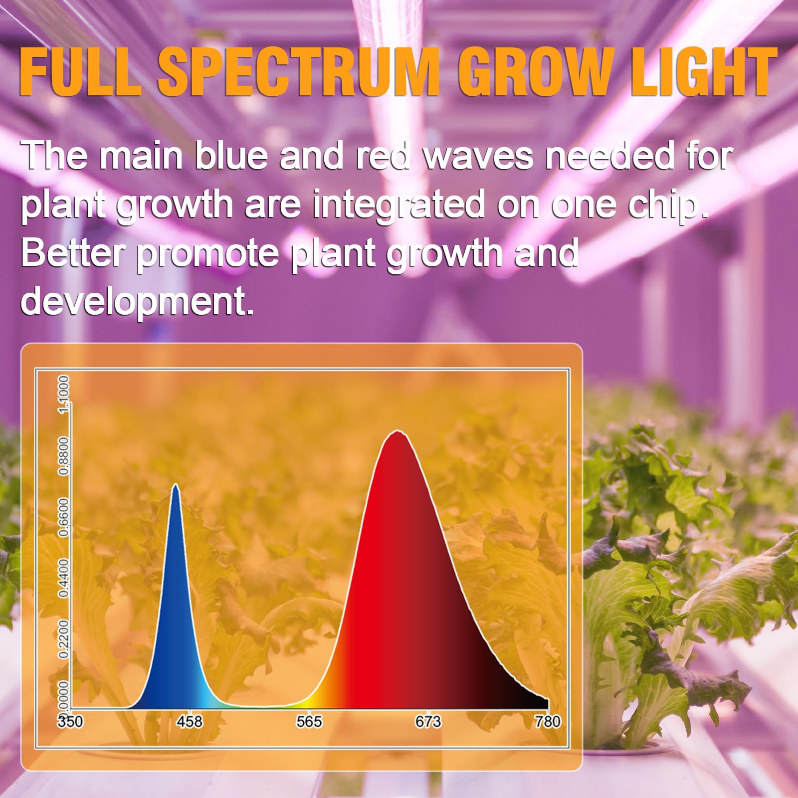 Best 270W Full Spectrum LED Grow Lights for Indoor Plants - 6 Pack Waterproof Hydroponic Growing System with Sunlight Simulation - Perfect for Seed Starting, Plant Shelves & Hydroponics Gardening