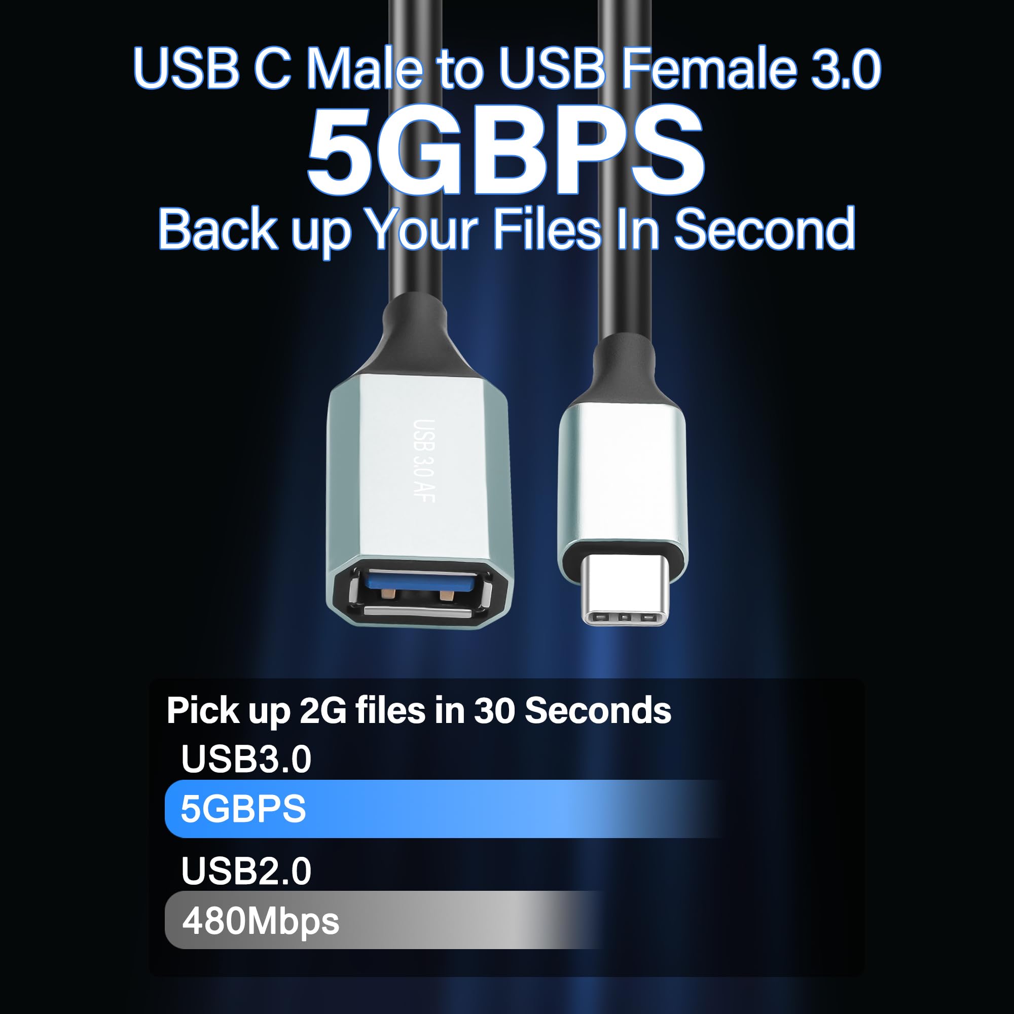 USB C to USB 3.0 Adapter OTG Converter - Coiled Type C Male to USB A Female Cable - 5Gbps High Speed Data Transfer - Compatible with Smartphones, Tablets, USB Flash Drives (3.28Ft/1M) - Perfect for Charging, Data Sync & External Storage Access