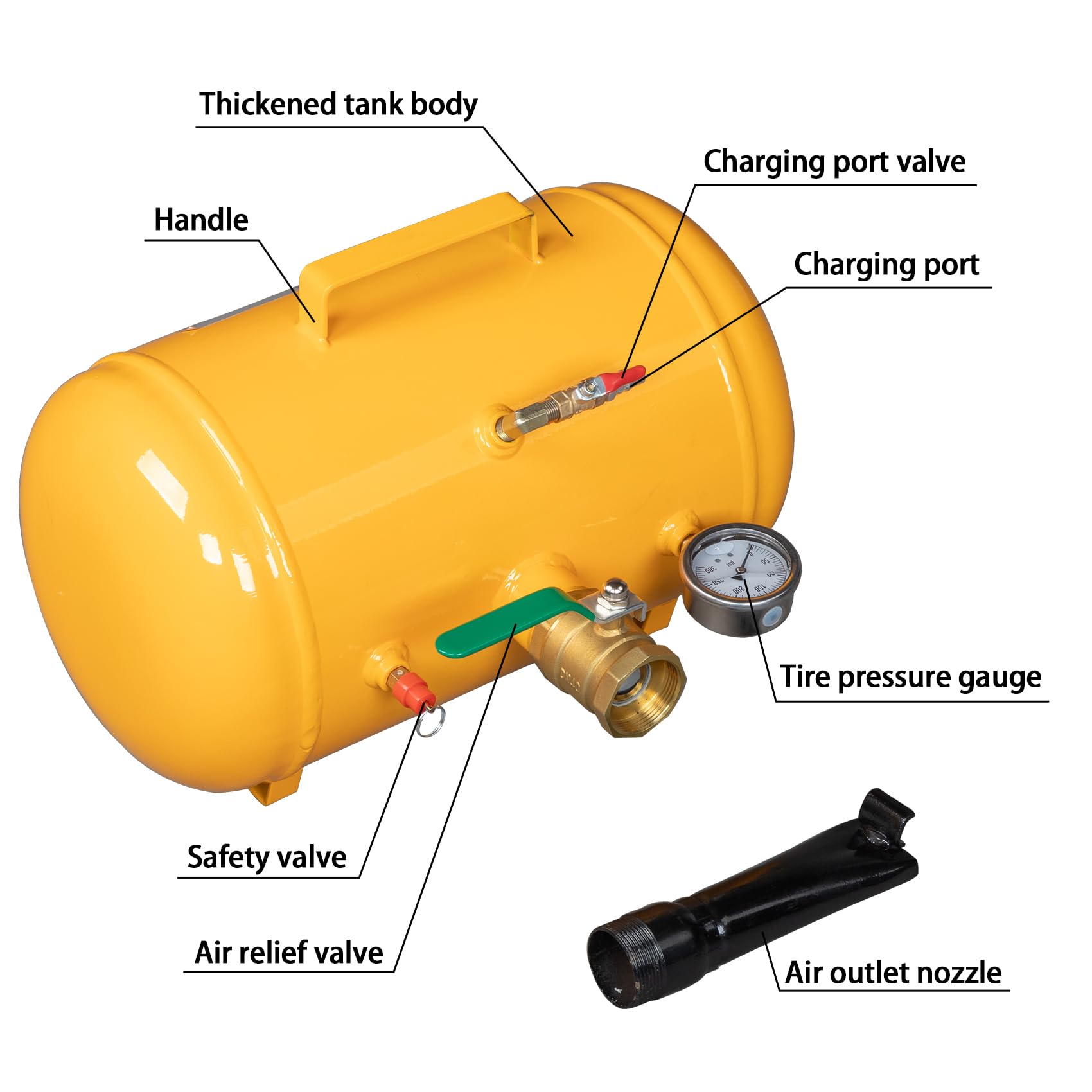 10 Gallon Compact High Air Bead Seater - Heavy Duty Tire Inflator Blaster for Truck & Tractor Tires | Fast Bead Setting Tool for ATV, UTV & Off-Road Vehicles | Ideal for Farm, Construction & Emergency Roadside Repairs (Yellow)