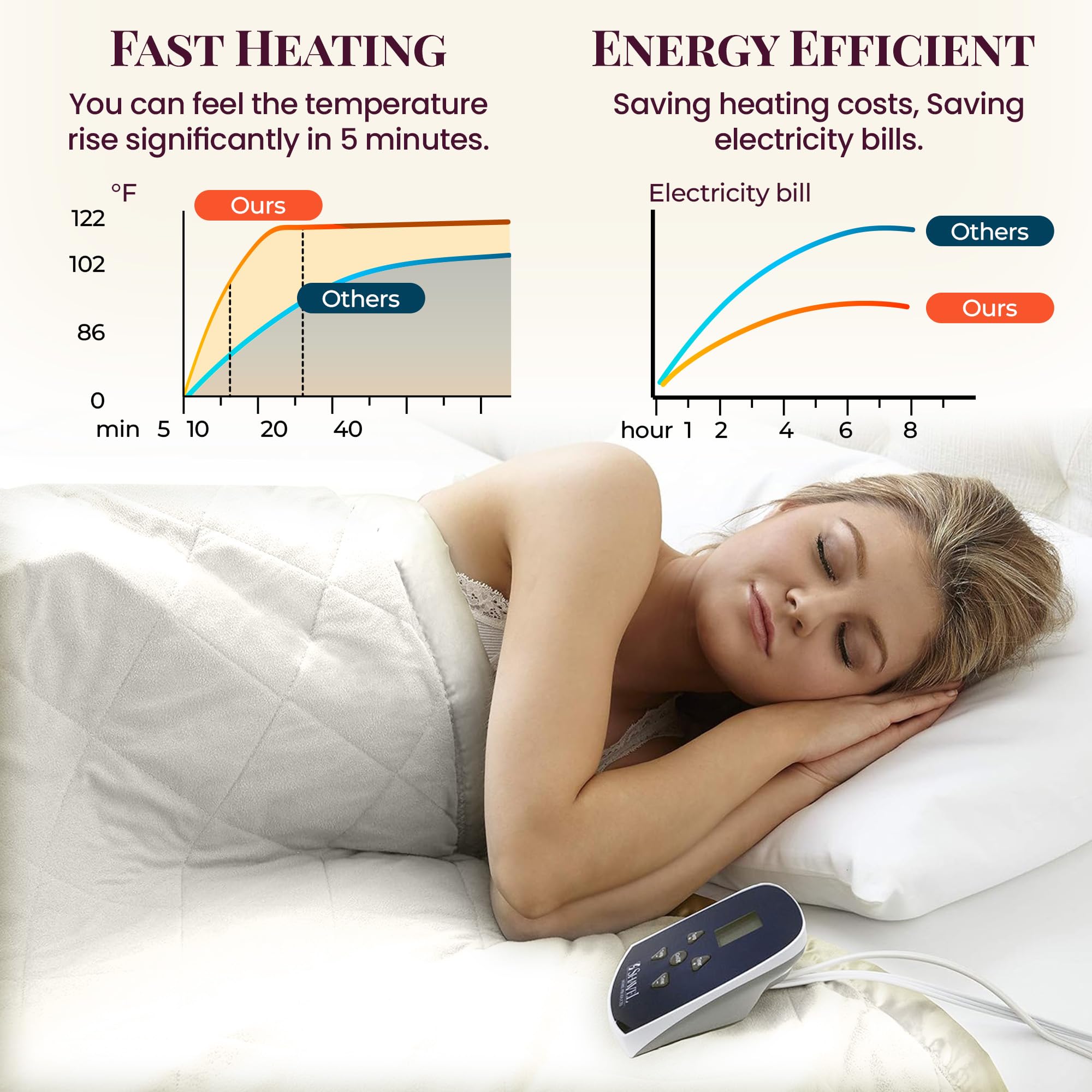 Premium Micro Flannel Heated Blanket Queen Size - 10 Heat Settings & Programmable Timer | Ultra Soft Electric Warming Throw | Fast Heating Cozy Blanket for Bed, Couch & Winter Nights - Sand Color