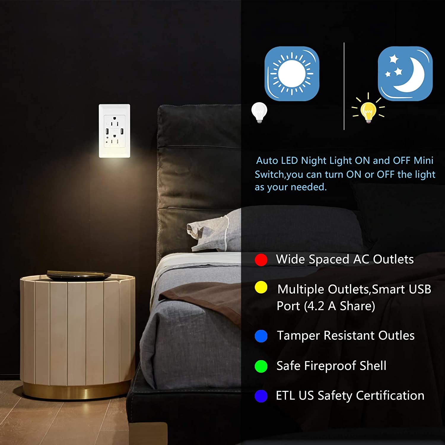 Nineleaf Wall Mount Charger with 2 AC Outlets & 2 USB Ports (4.2A) - Dusk to Dawn LED Night Light Sensor - Fast Charging Power Socket - 8 Pack - Perfect for Bedroom, Kitchen, Office & Travel Charging Needs