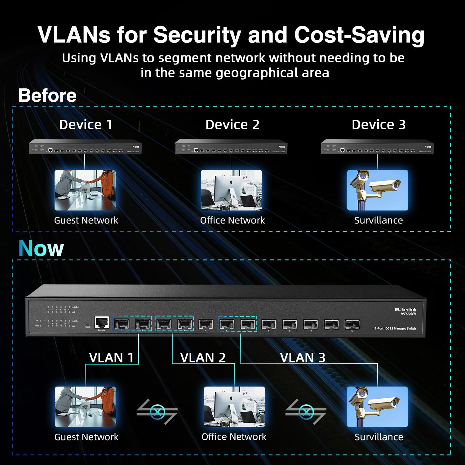 MokerLink 12 Port 10Gbps SFP+ Managed Fiber Switch | 240Gbps Bandwidth | L3 Managed | Supports 1G/10G SFP+ Modules | Ideal for Data Centers, Enterprise Networks & High-Speed Internet Connectivity