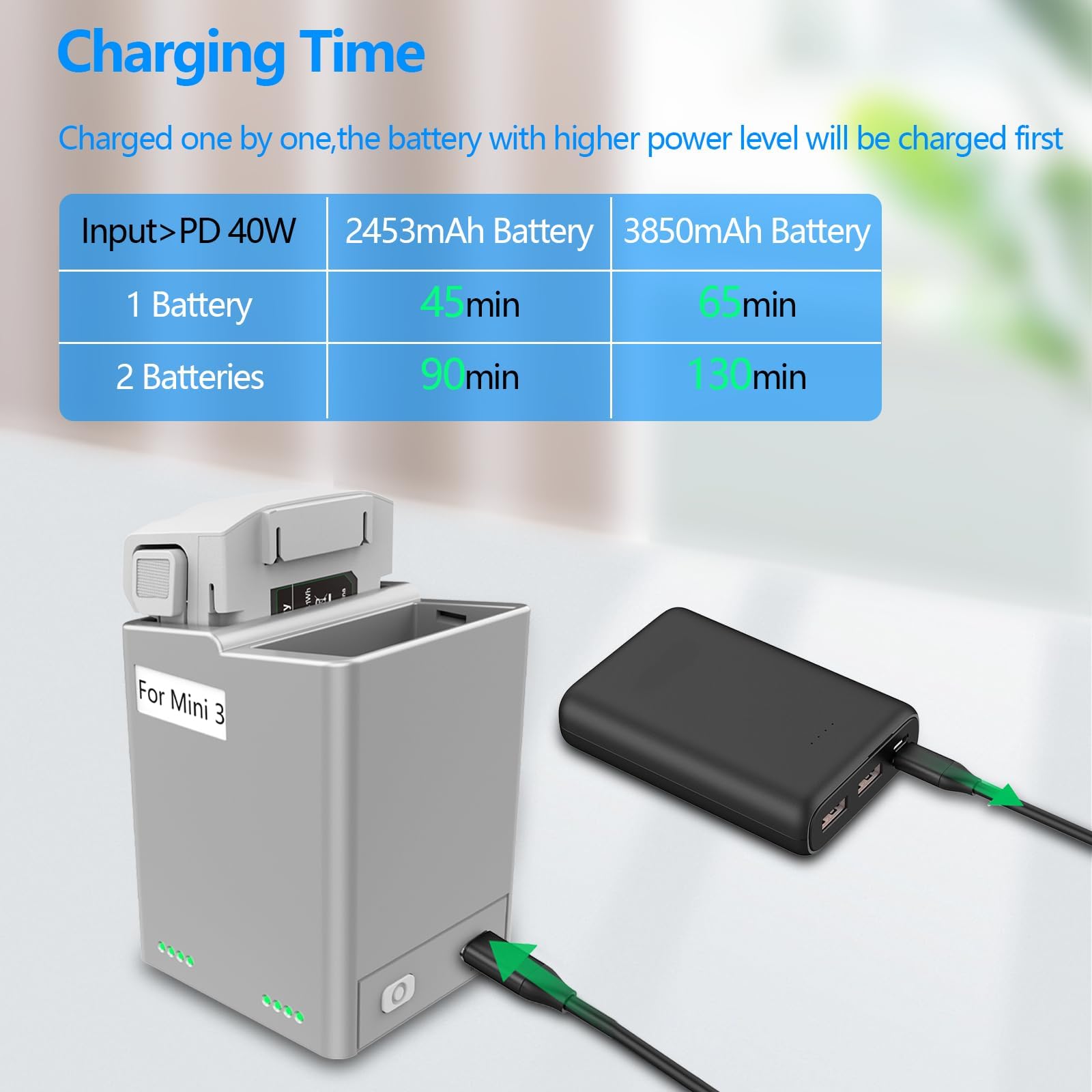 Fast Charging Hub for DJI Mini 3/Mini 4 Pro Drone Batteries - Portable Dual-Port Charger with Battery Level Indicator - Perfect for Travel & Outdoor Aerial Photography