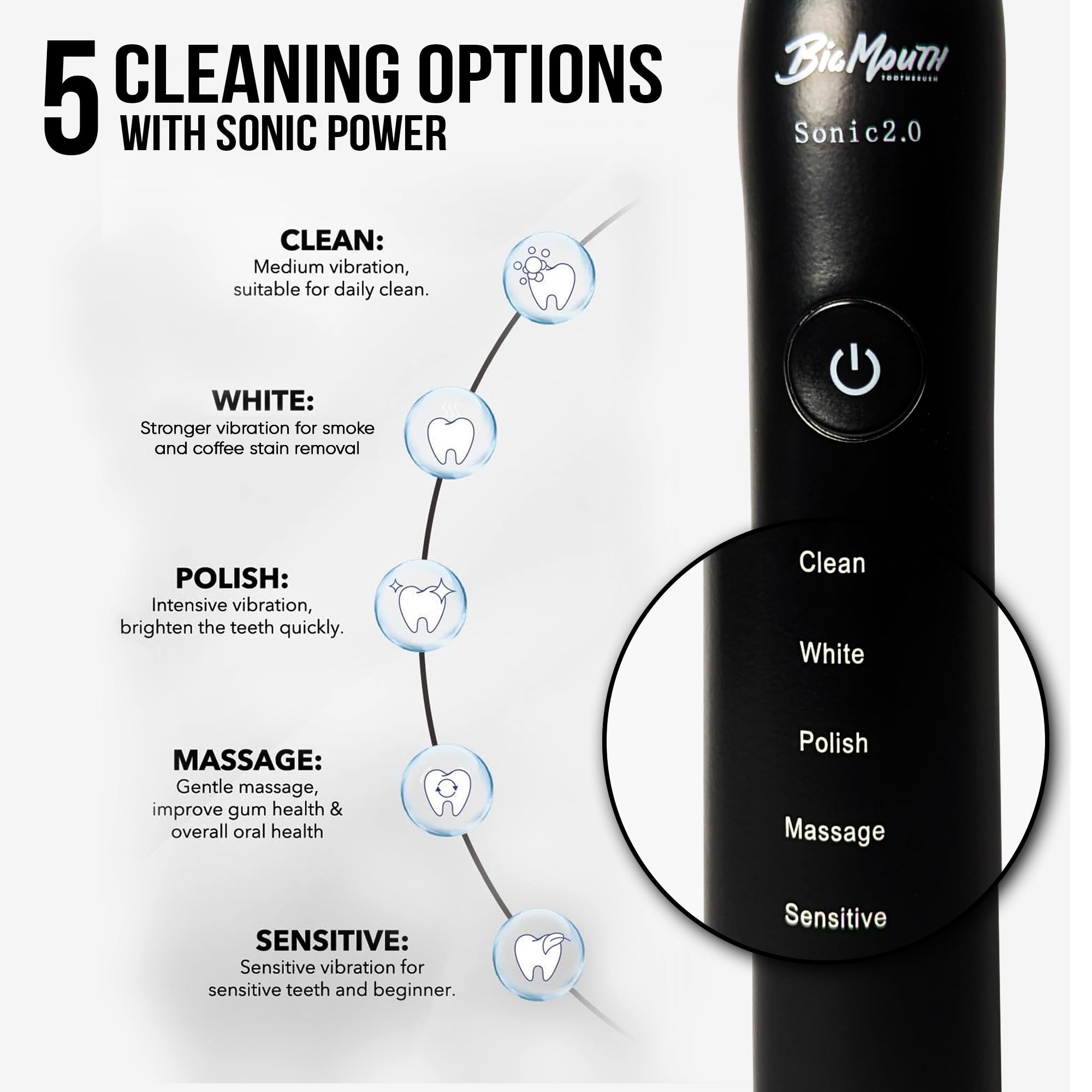 Big Mouth Electric Toothbrush 2.0 Sonic (Black) - Premium Quality Rechargeable Toothbrush for Adults with 4 Brush Heads | Deep Cleaning, Whitening & Gum Care | Perfect for Travel, Home & Office Use