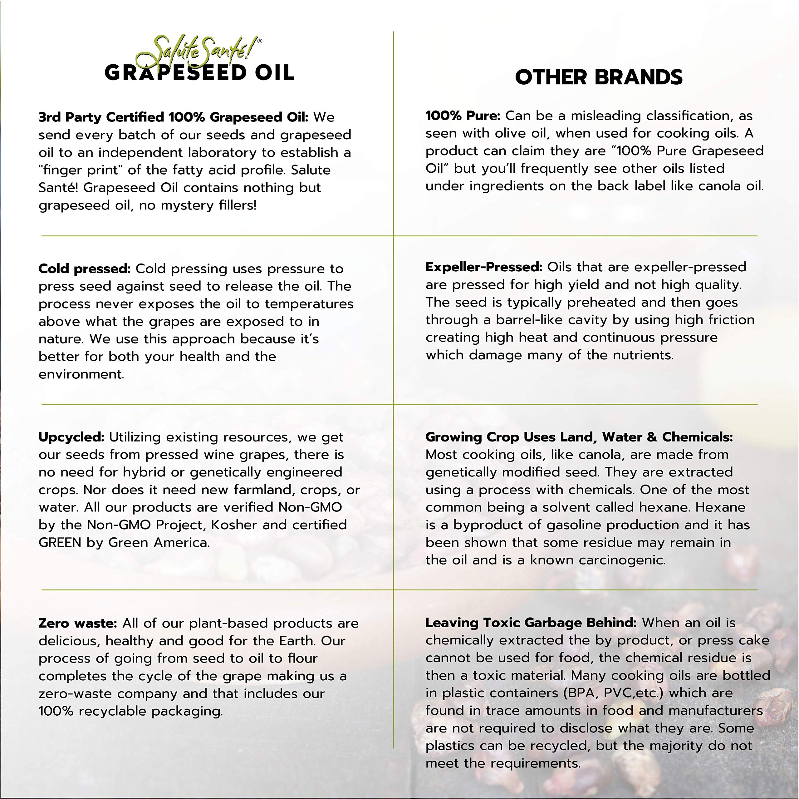 Premium Cold Pressed Extra Virgin Cabernet Sauvignon Grapeseed Oil - 6 Pack (200ml Each) | Vegan, Non-GMO Cooking Oil for Salad Dressings, Marinades & Gourmet Finishing | Healthy High Heat Oil for Baking, Sautéing & Skin Care | Salute Sante! Brand