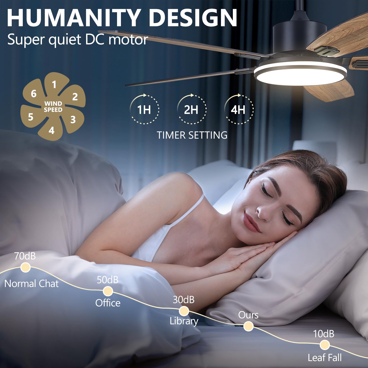 52 Inch Smart Ceiling Fan with Lights - Remote & APP Control, Ultra Silent 6-Speed Dimmable, Modern Flush Mount Low Profile - Perfect for Bedroom, Living Room, Indoor & Outdoor Use (Black)