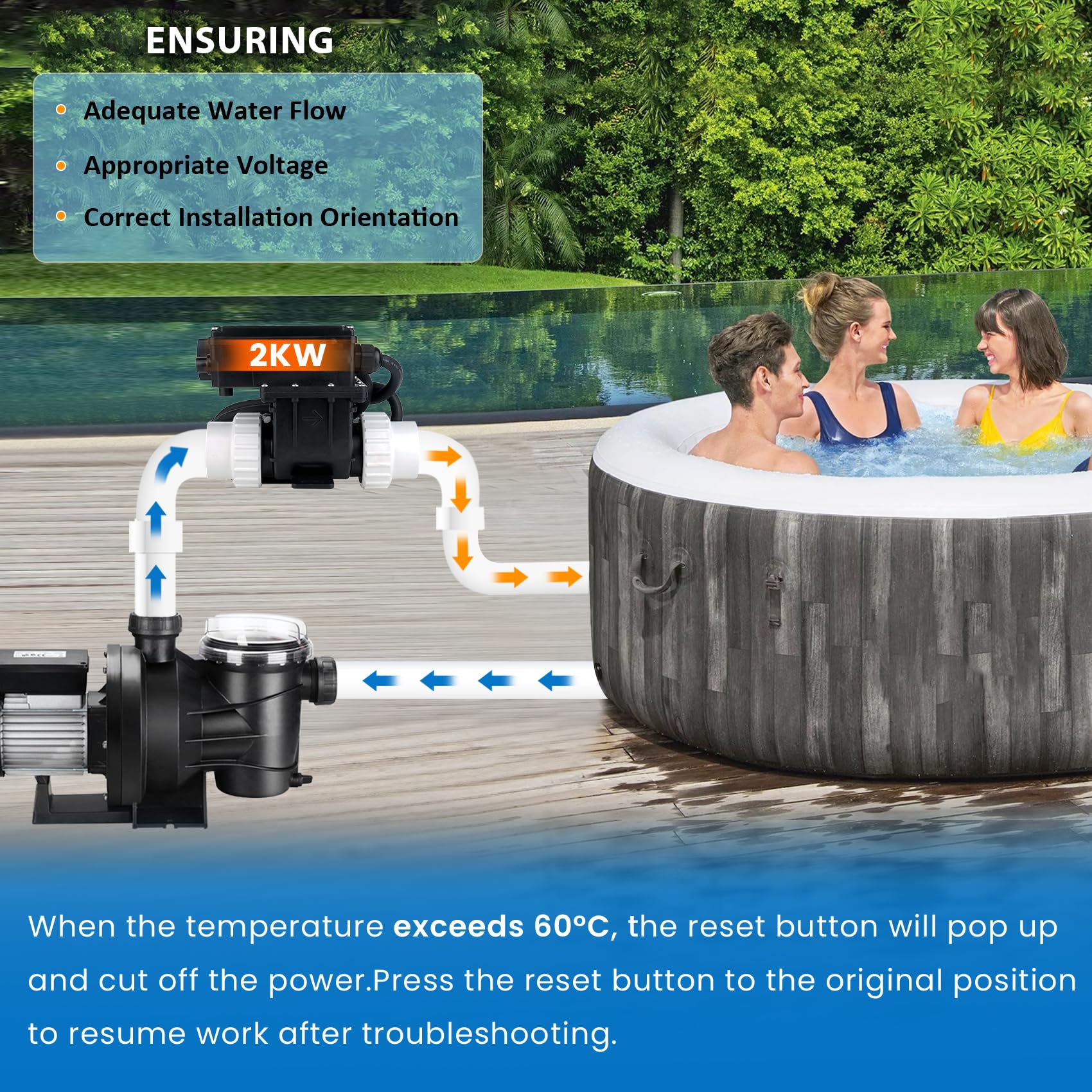 110V 2000W Hot Tub Heater with Digital Thermostat - Temperature Control for 400 Gallon Spas, Inflatable Bathtubs & Above Ground Pools - Perfect for Relaxation, Hydrotherapy & Backyard Leisure