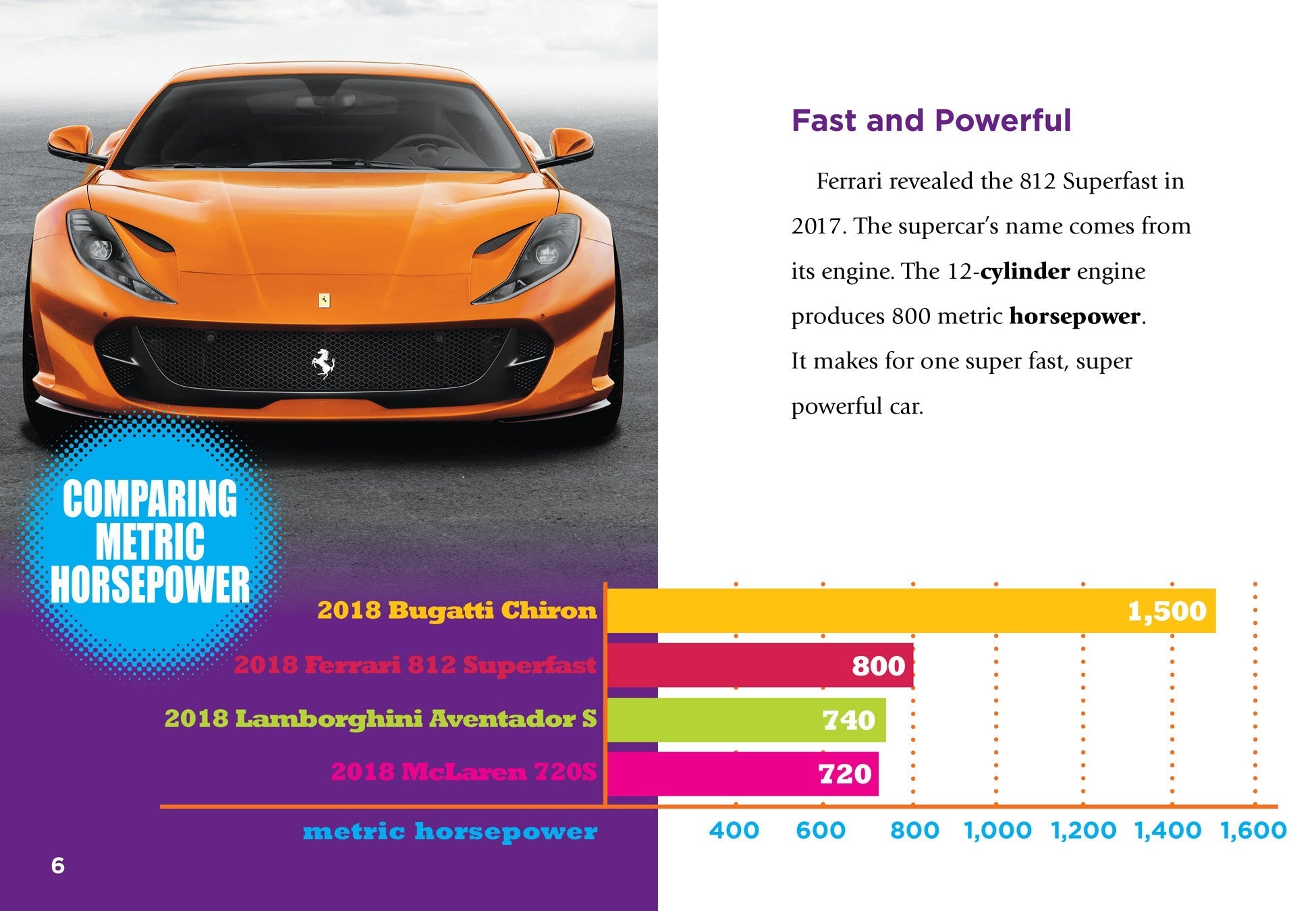 Ferrari 812 Superfast Sports Car - 6.5L V12 Engine, 789HP, Luxury Coupe for Racing & High-Performance Driving | Perfect for Track Days & Weekend Getaways