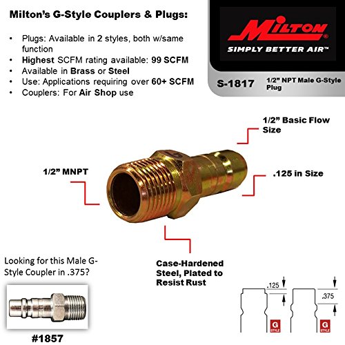Milton 1817BK 1/2
